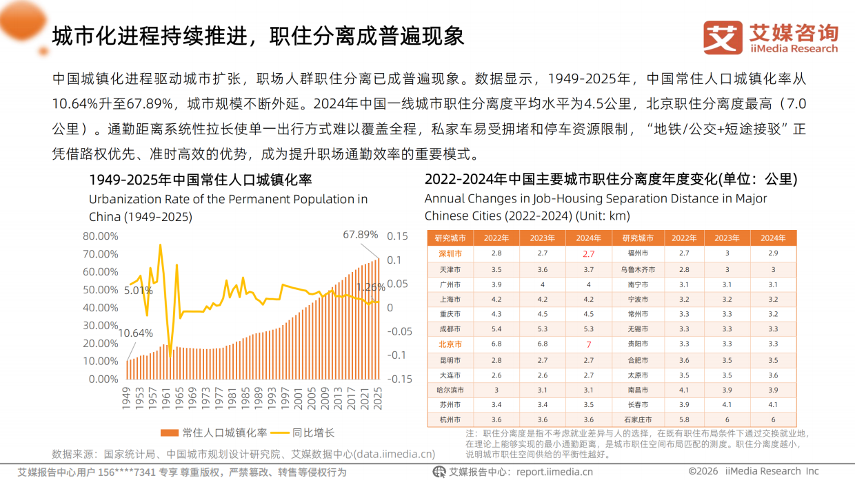 2026年中国职场人群高效通勤出行白皮书-艾媒咨询.pdf_第8页