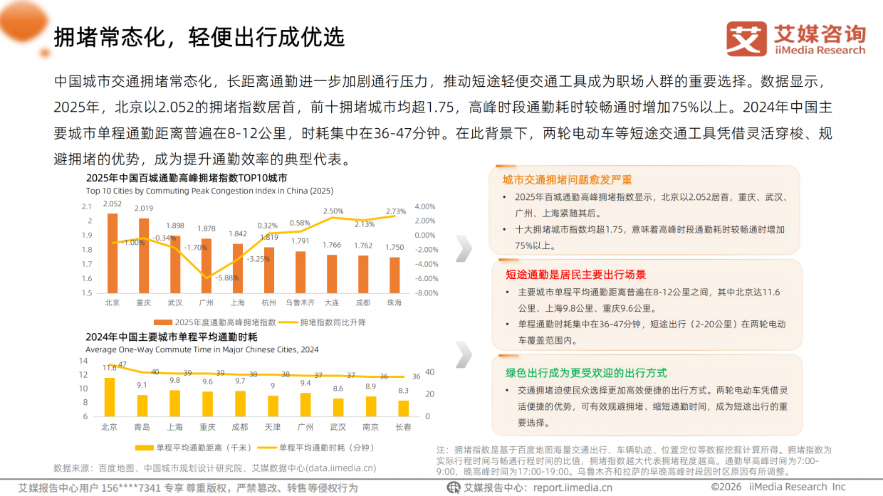 2026年中国职场人群高效通勤出行白皮书-艾媒咨询.pdf_第9页