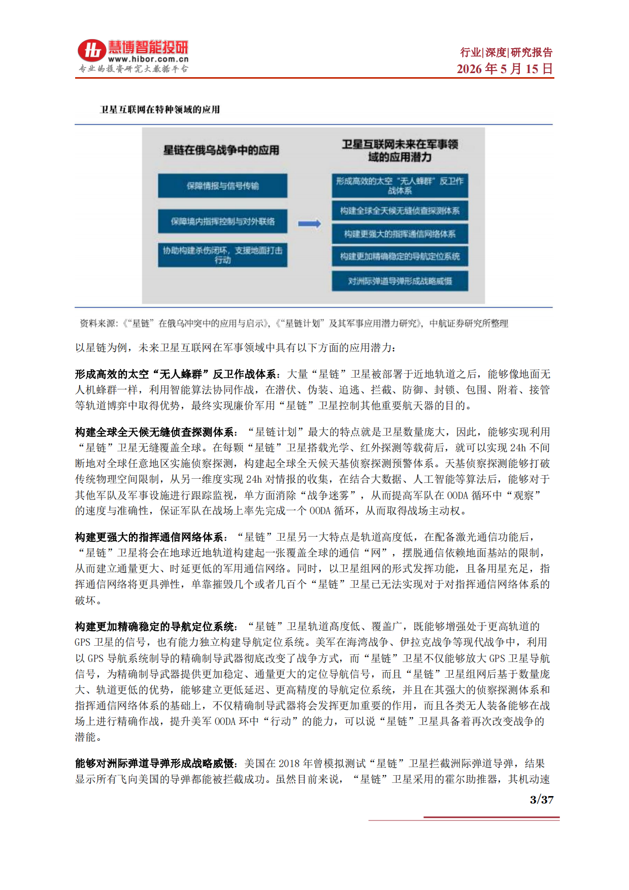 2026卫星互联网行业深度：发展背景、供需格局、产业链及相关公司深度梳理-慧博智能投研.pdf_第3页