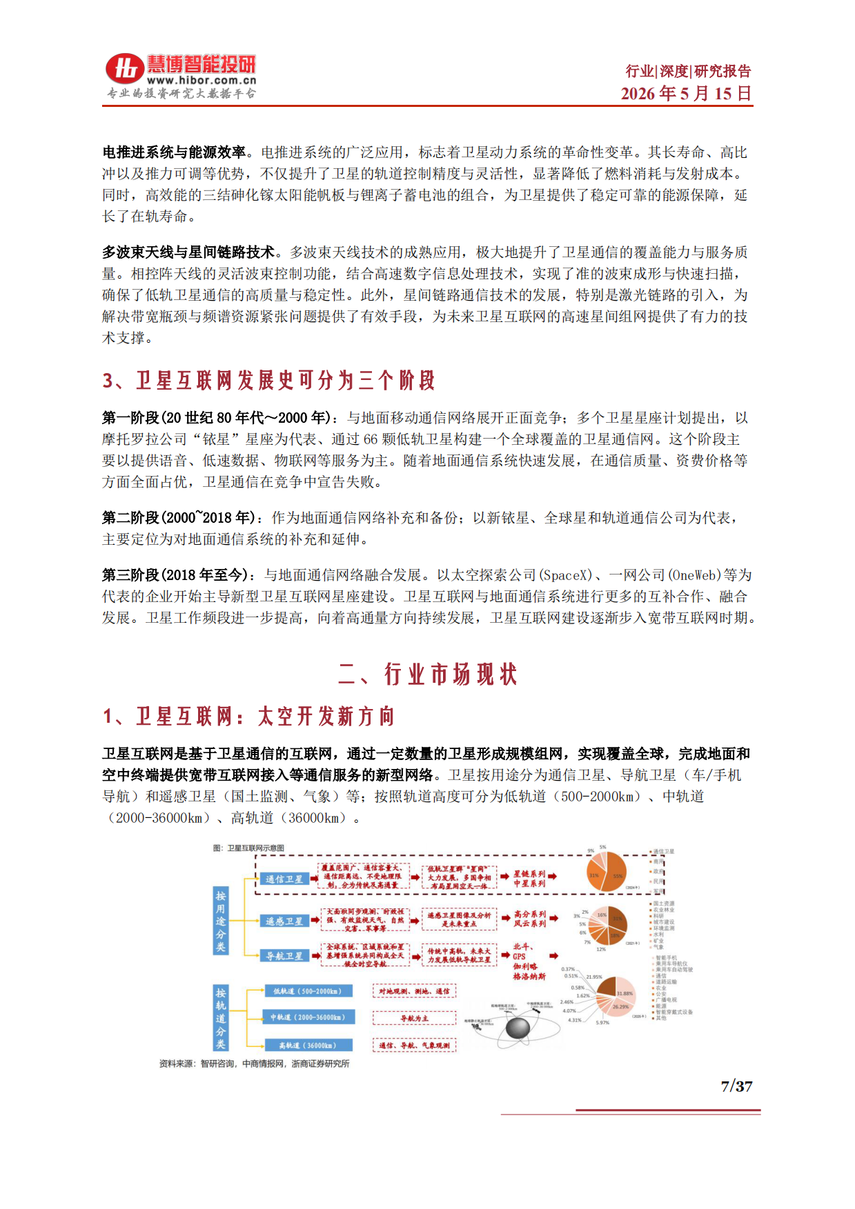 2026卫星互联网行业深度：发展背景、供需格局、产业链及相关公司深度梳理-慧博智能投研.pdf_第7页