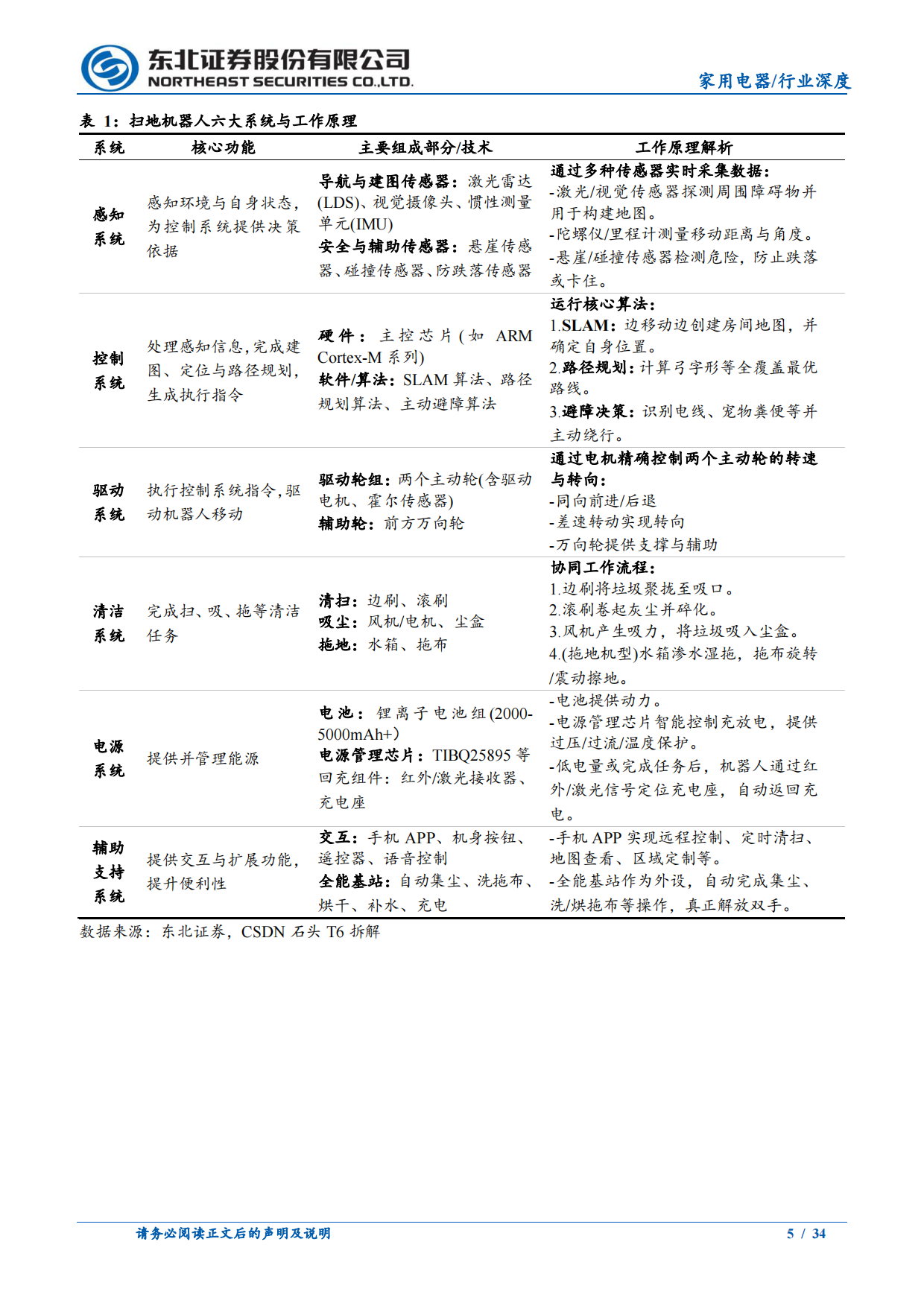 2026智能清洁电器行业深度：中国品牌引领全球-东北证券.pdf_第5页