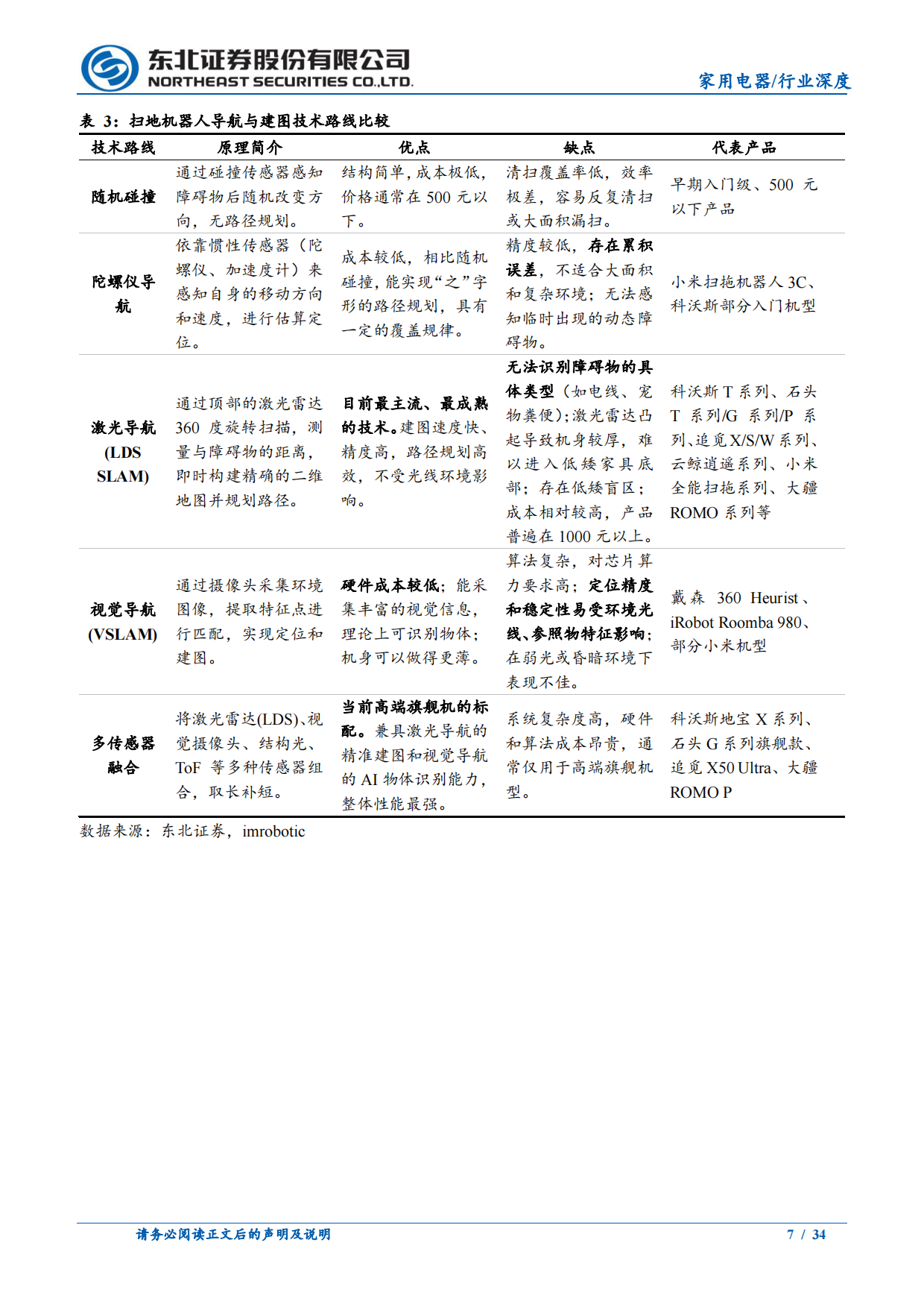 2026智能清洁电器行业深度：中国品牌引领全球-东北证券.pdf_第7页