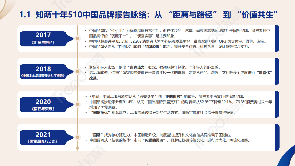 2026中国品牌消费趋势洞察报告-知萌.pdf_第5页