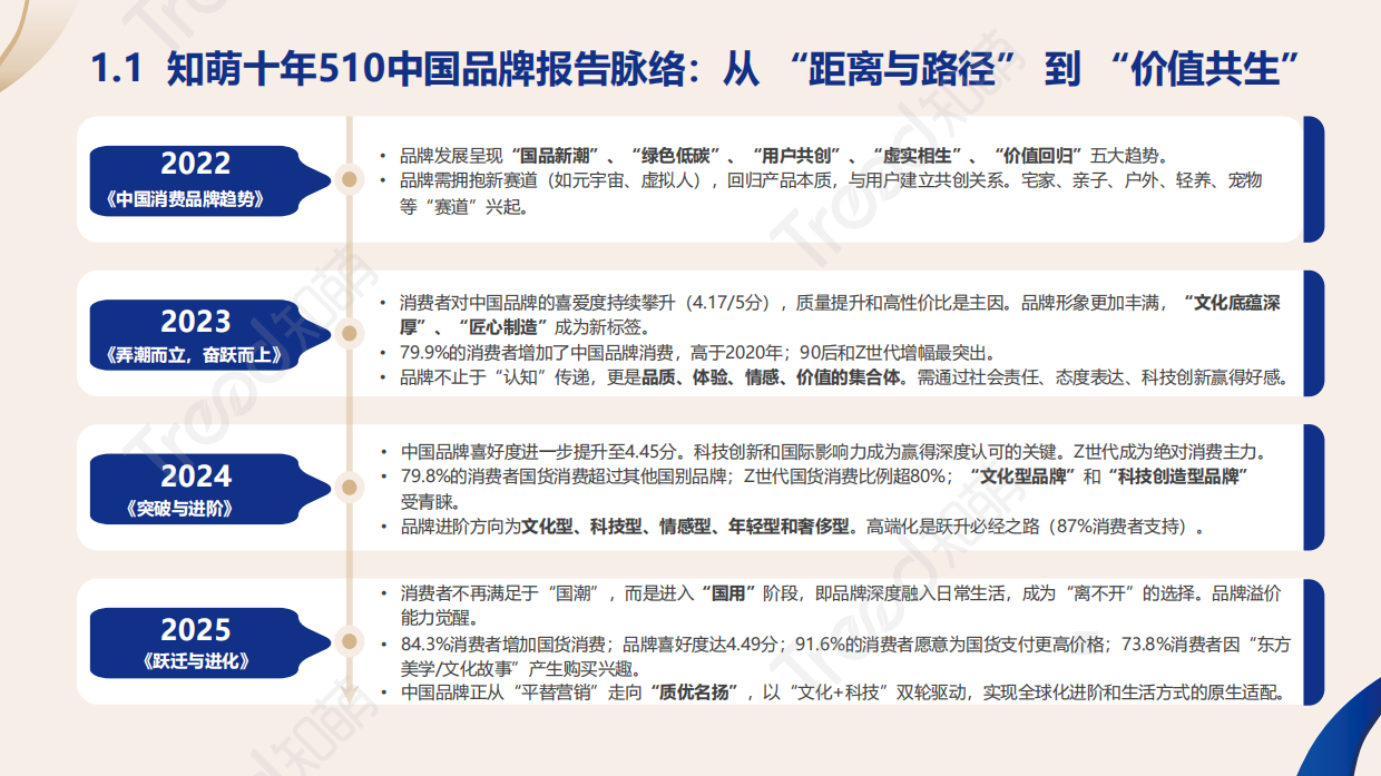 2026中国品牌消费趋势洞察报告-知萌.pdf_第6页