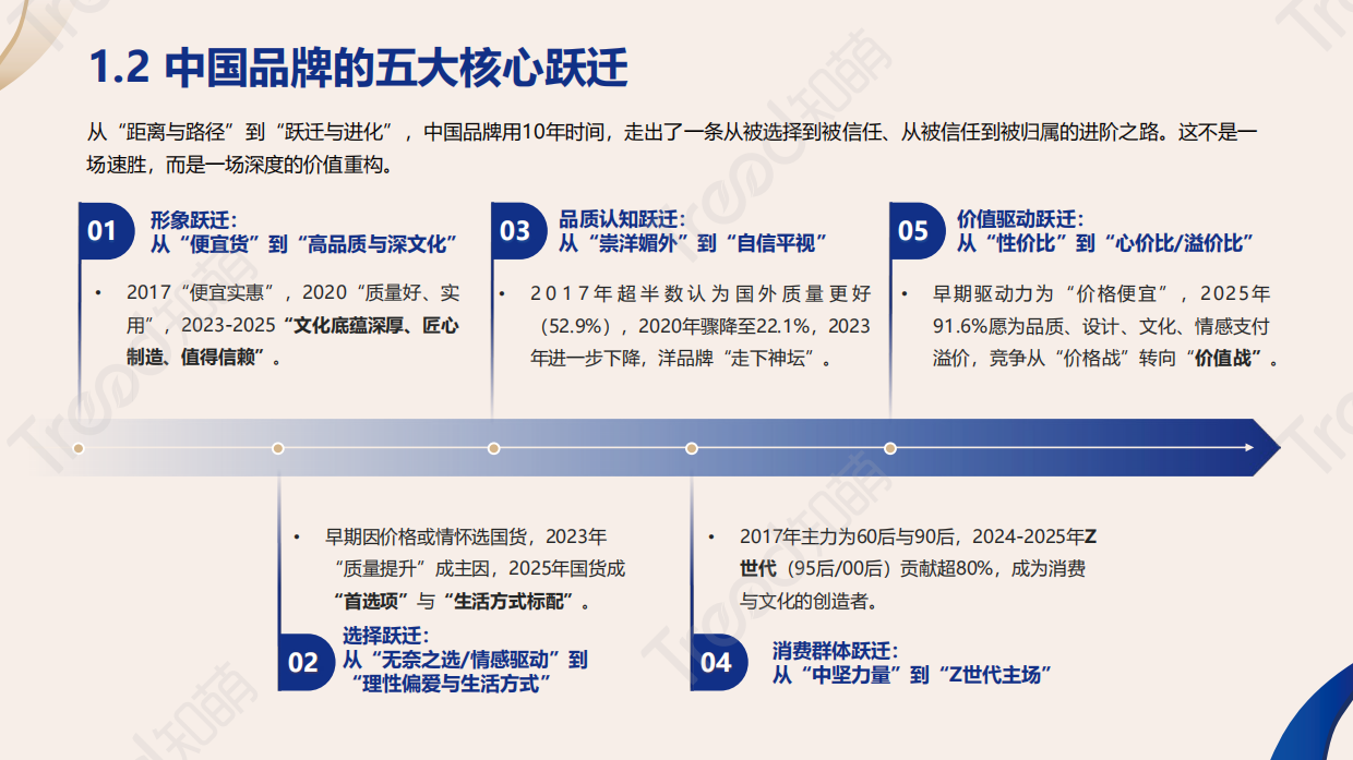 2026中国品牌消费趋势洞察报告-知萌.pdf_第7页