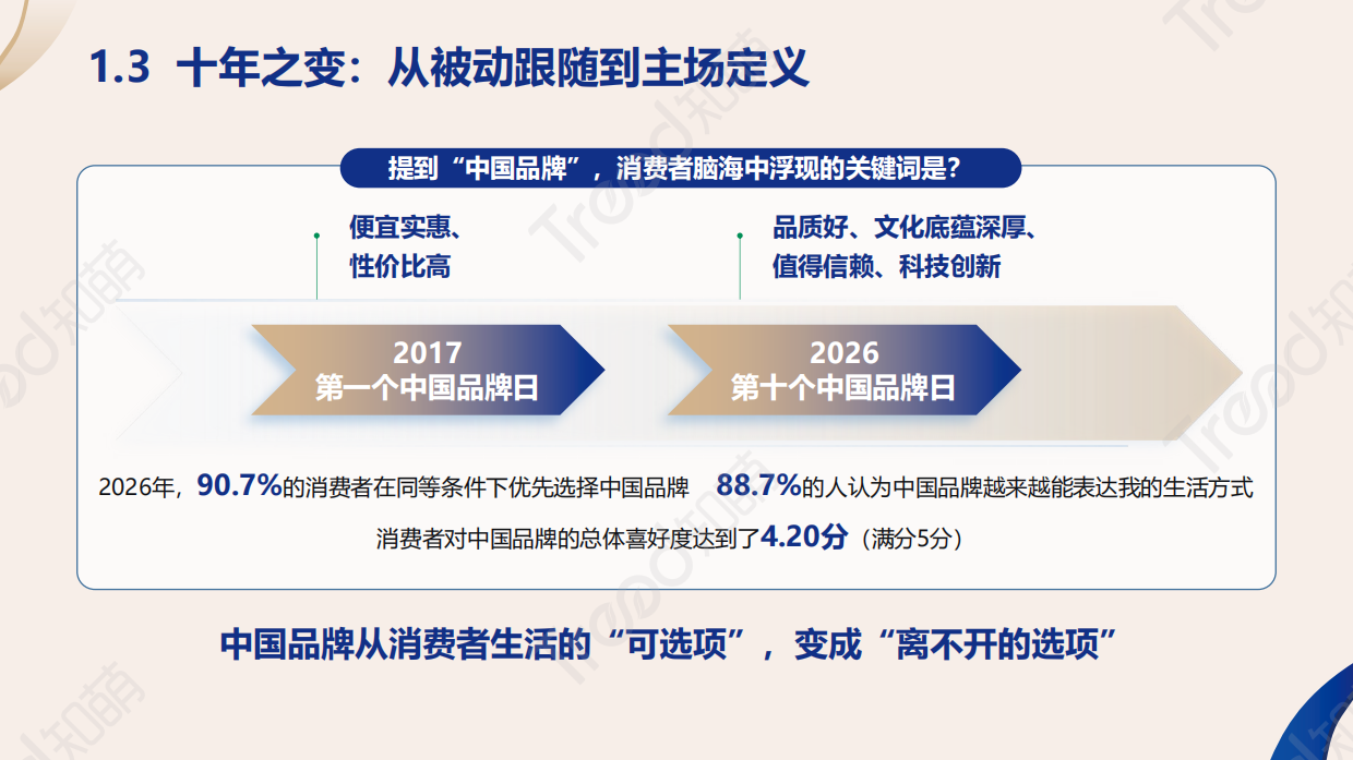 2026中国品牌消费趋势洞察报告-知萌.pdf_第8页