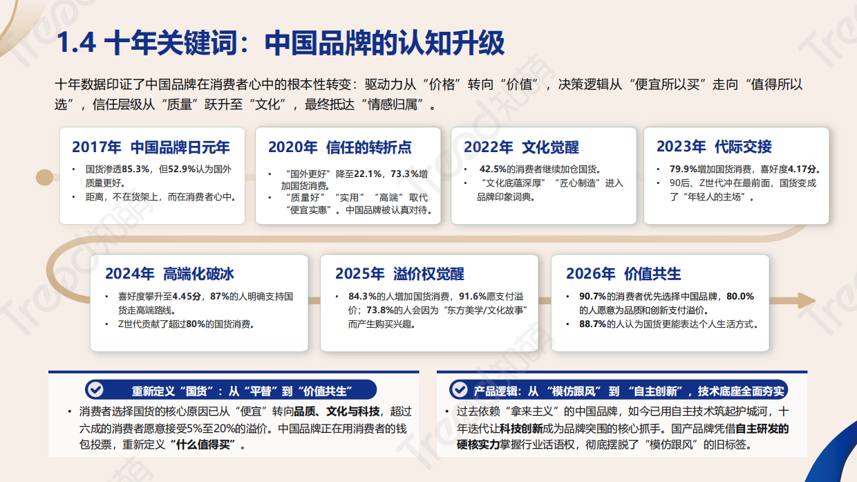 2026中国品牌消费趋势洞察报告-知萌.pdf_第9页