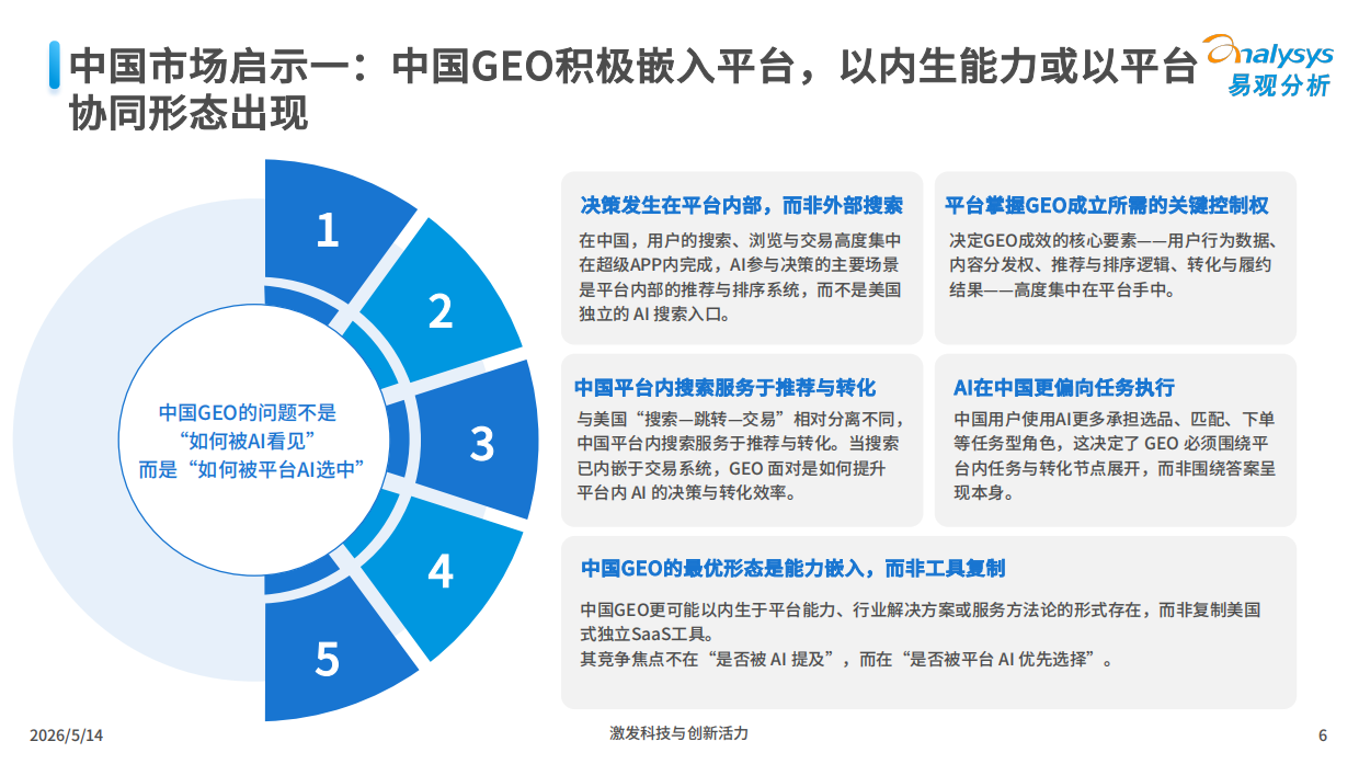 2026中国GEO企业成长路径分析洞察-技术驱动路径篇-易观分析.pdf_第6页