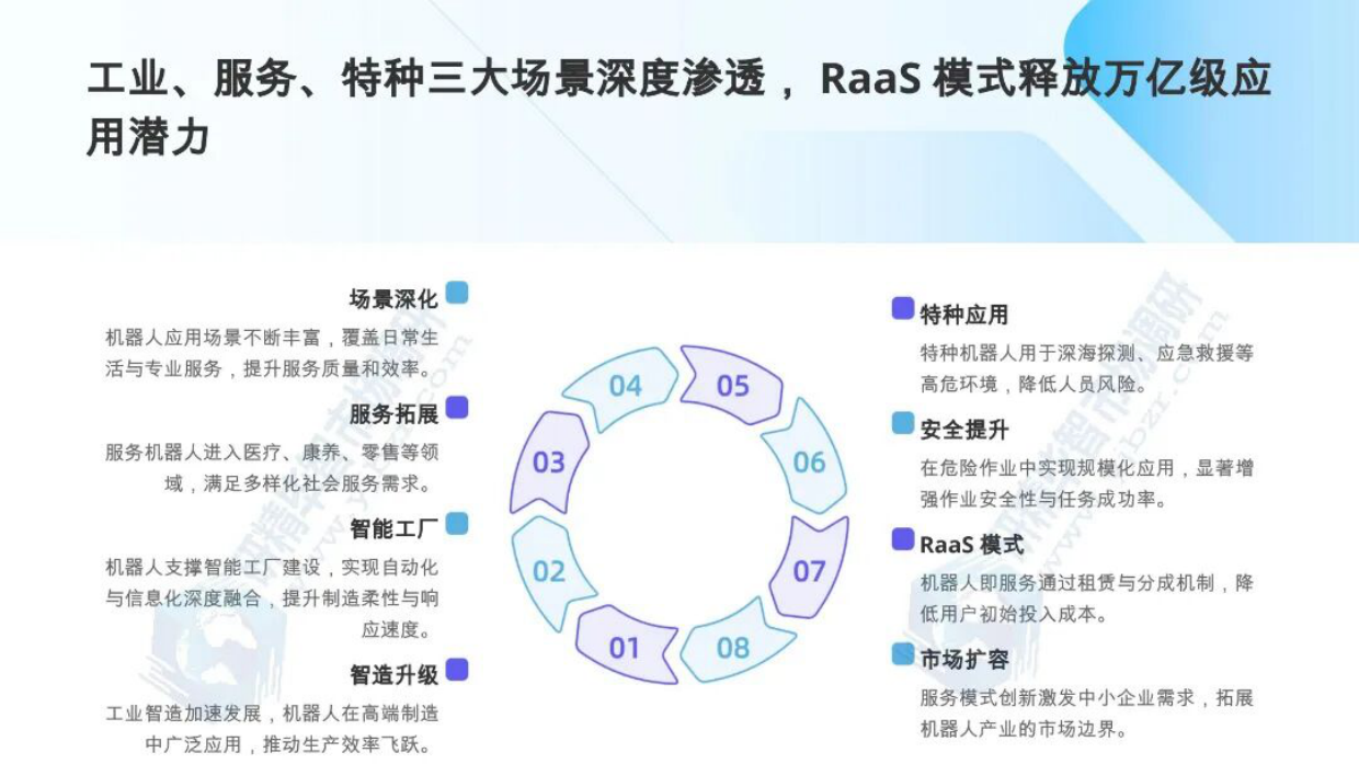 2026AI机器人产业全景与发展态势报告-北京研精毕智信息咨询有限公司.pdf_第10页