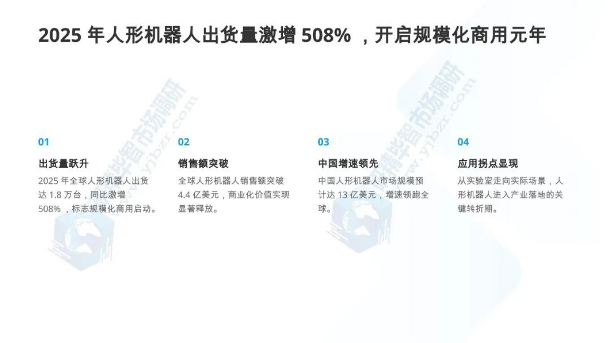 2026AI机器人产业全景与发展态势报告-北京研精毕智信息咨询有限公司.pdf_第8页