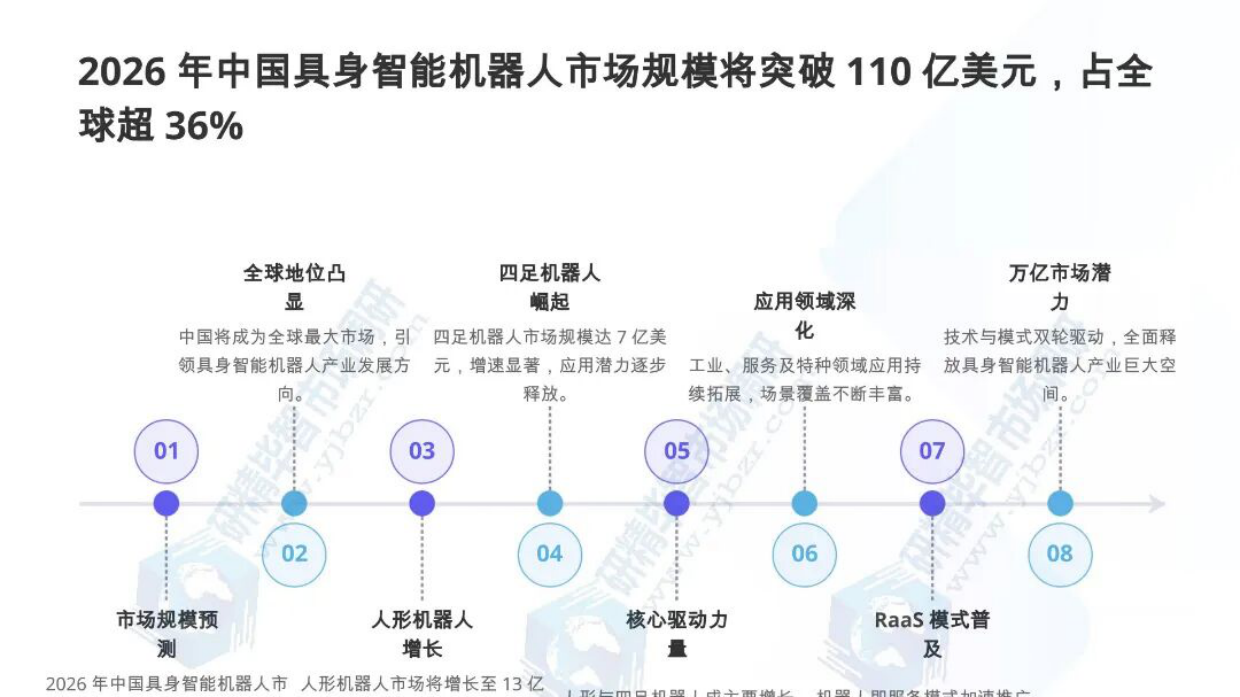 2026AI机器人产业全景与发展态势报告-北京研精毕智信息咨询有限公司.pdf_第9页
