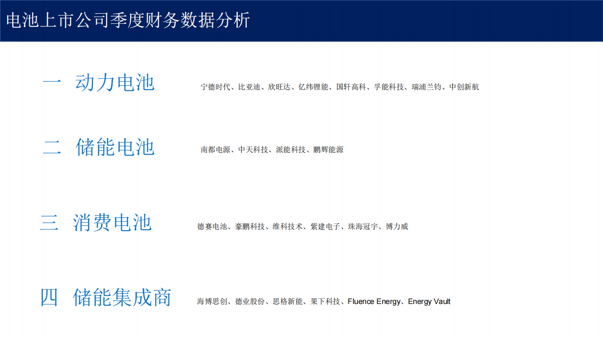 大东时代_锂电池产业链2026年Q1财务分析及预测.pdf_第3页