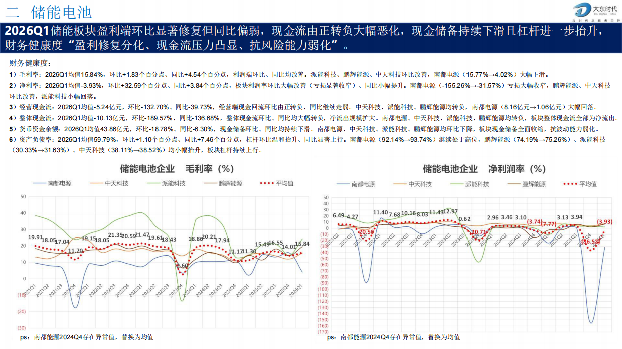 大东时代_锂电池产业链2026年Q1财务分析及预测.pdf_第8页