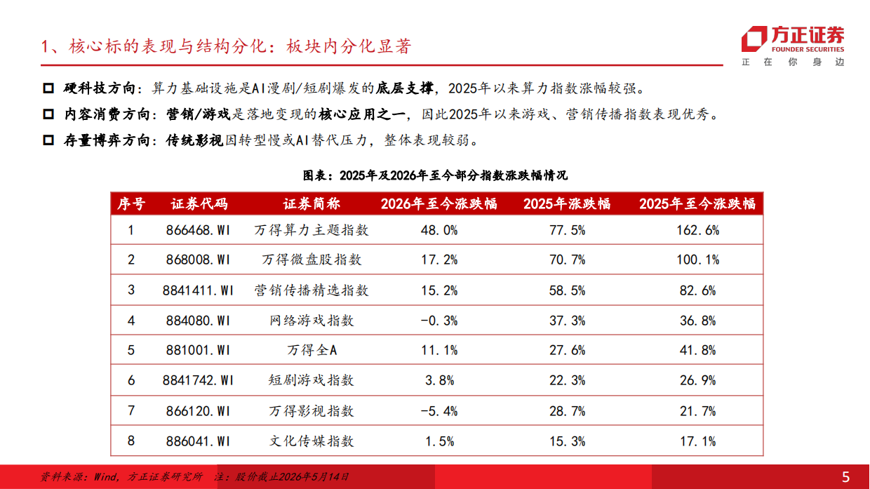 短剧行业深度梳理：2026 AI对影视行业的重塑-方正证券.pdf_第5页