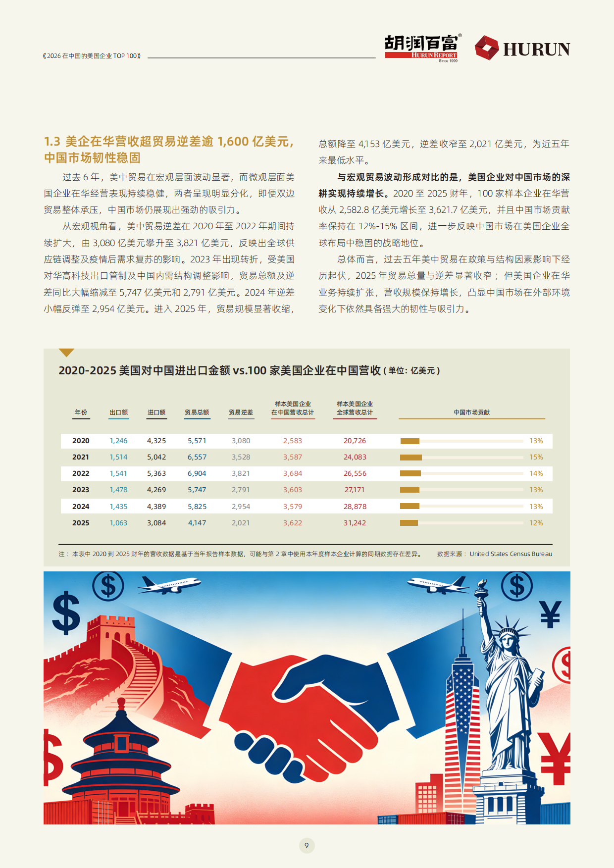 胡润_2026在中国的美国企业TOP100.pdf_第10页