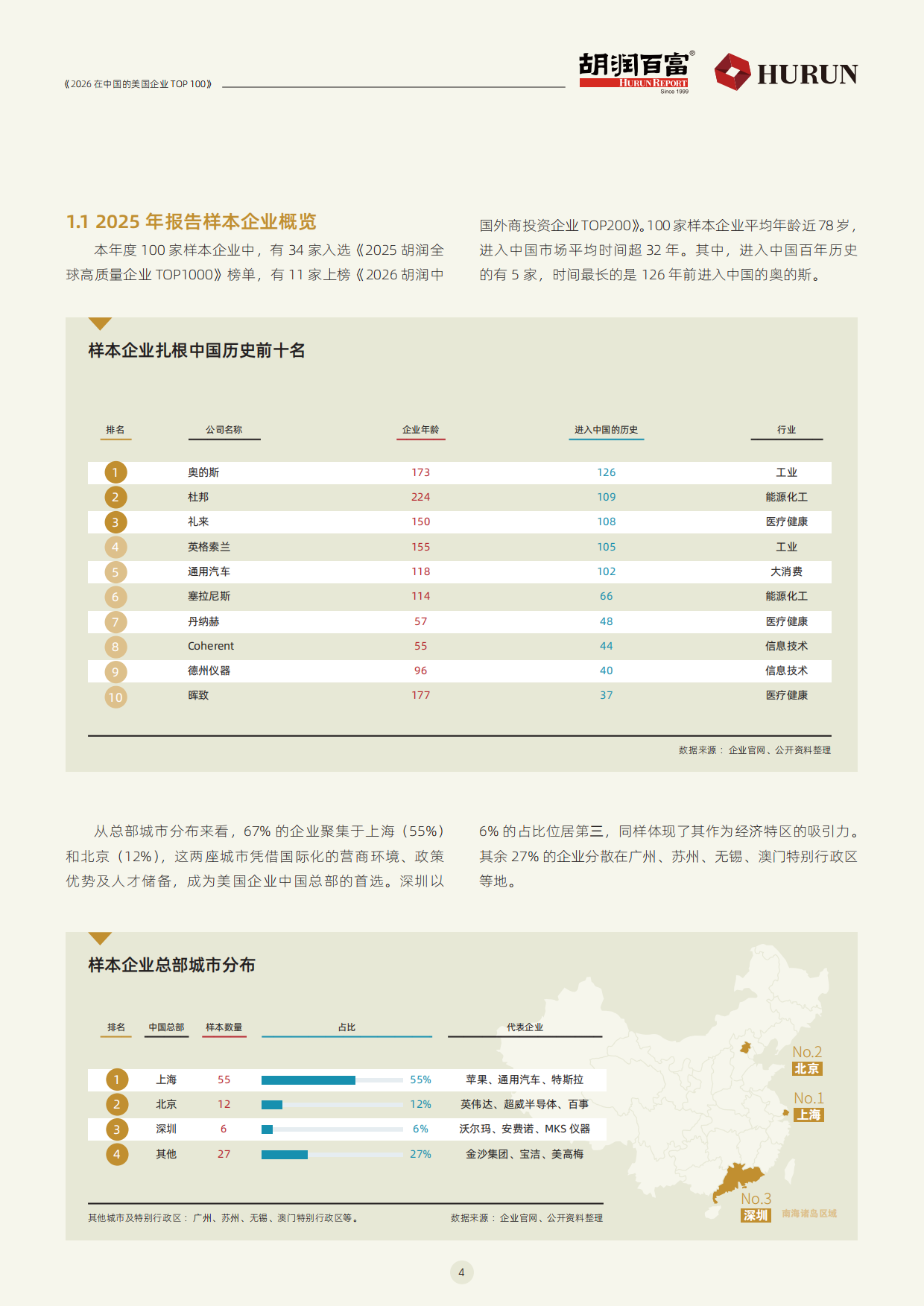 胡润_2026在中国的美国企业TOP100.pdf_第5页