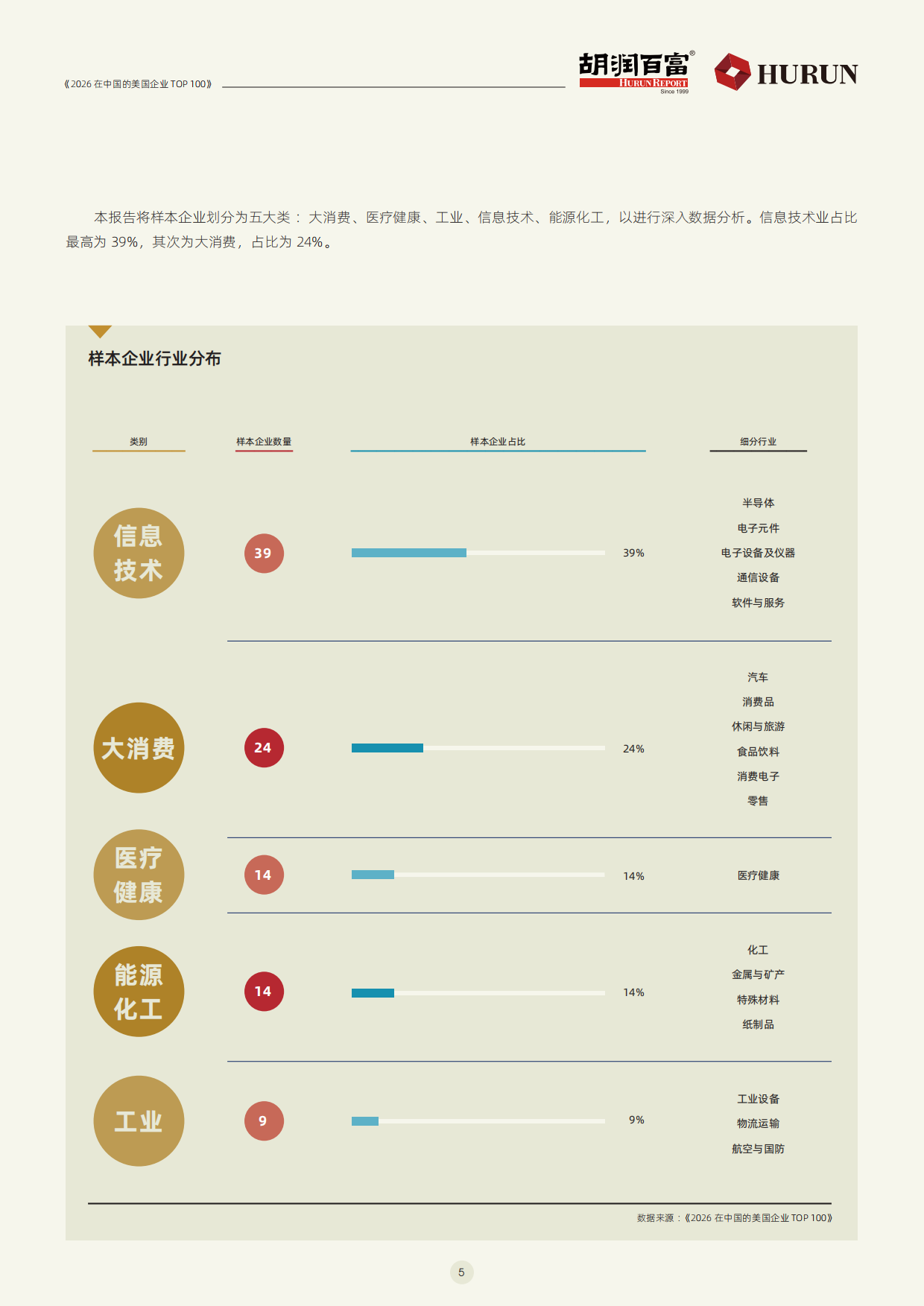 胡润_2026在中国的美国企业TOP100.pdf_第6页