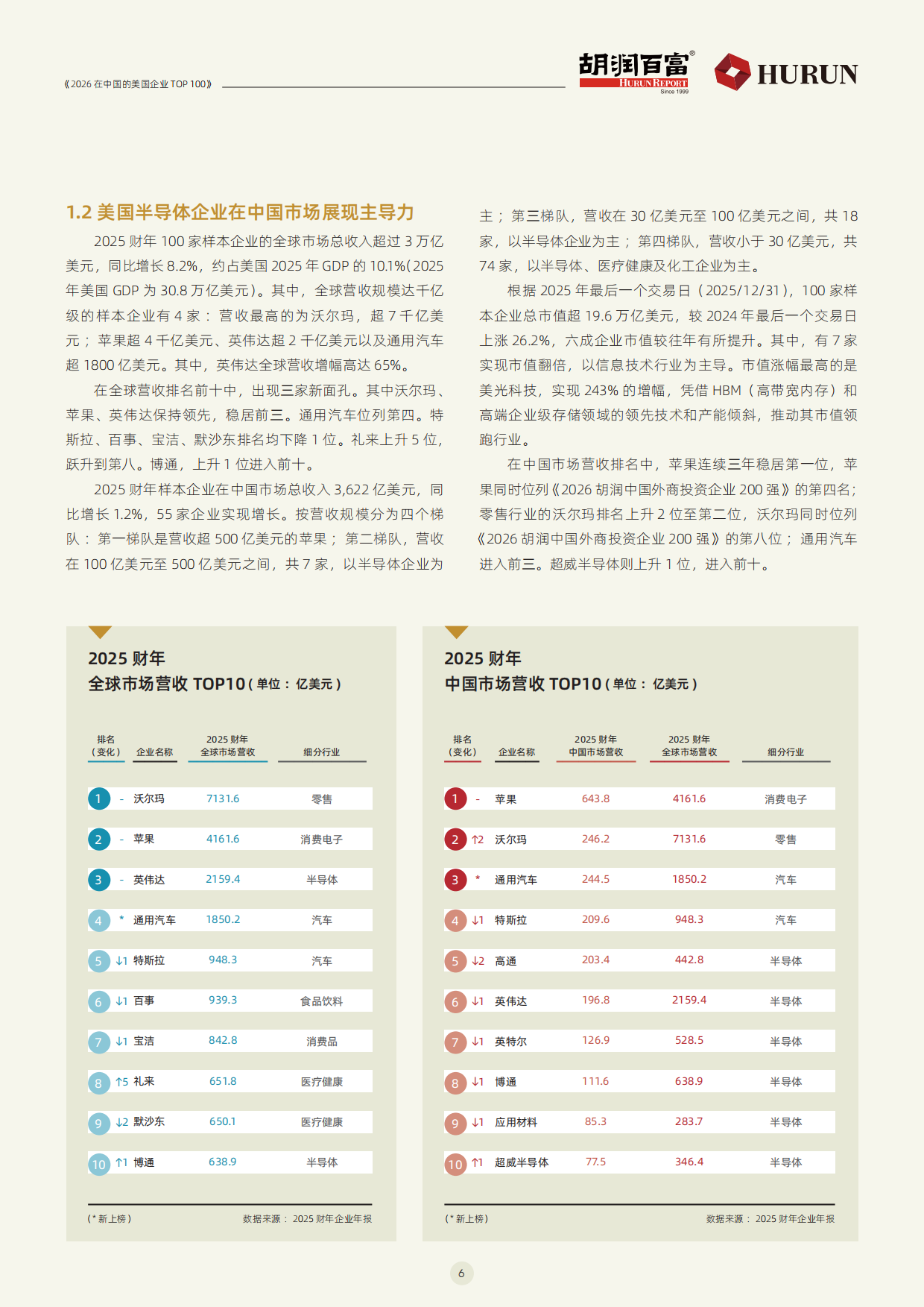胡润_2026在中国的美国企业TOP100.pdf_第7页