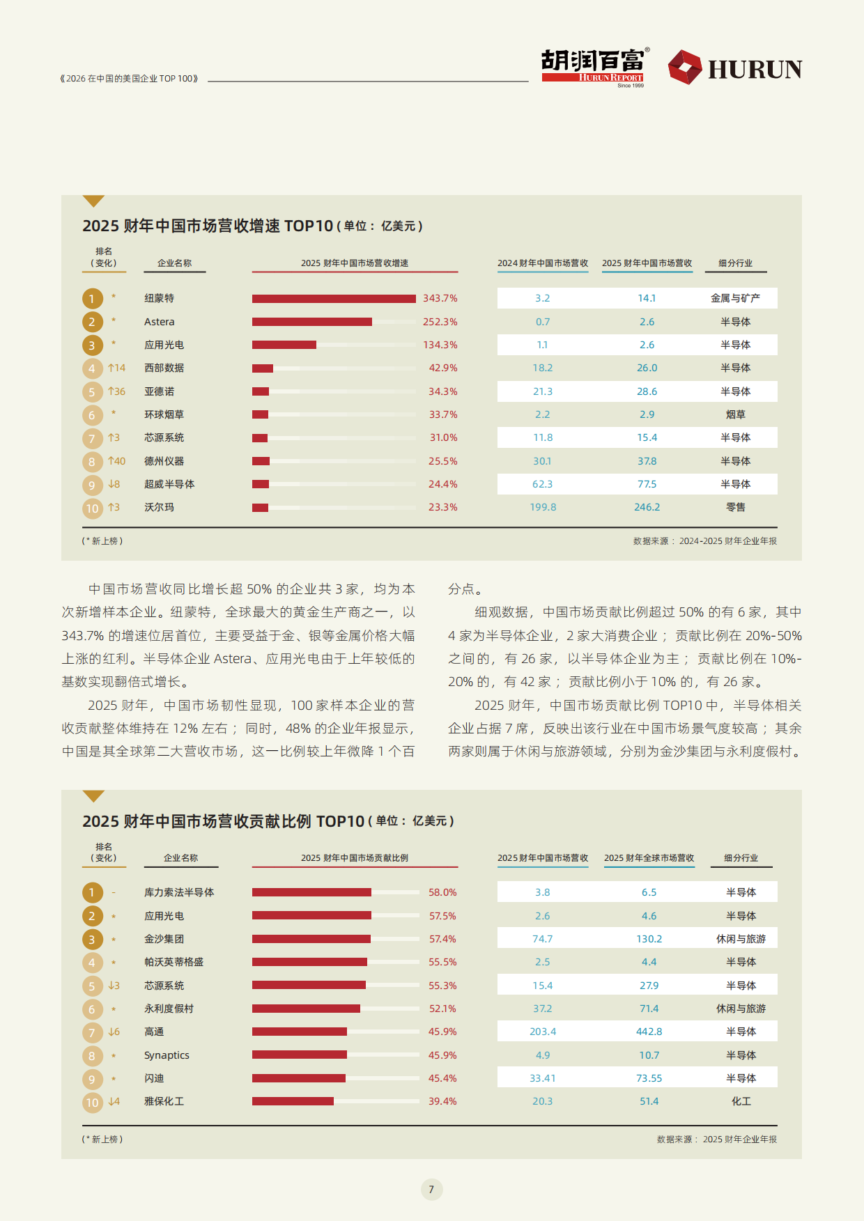 胡润_2026在中国的美国企业TOP100.pdf_第8页