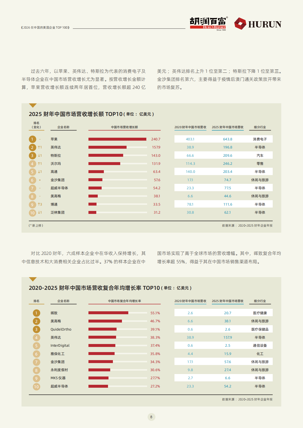 胡润_2026在中国的美国企业TOP100.pdf_第9页