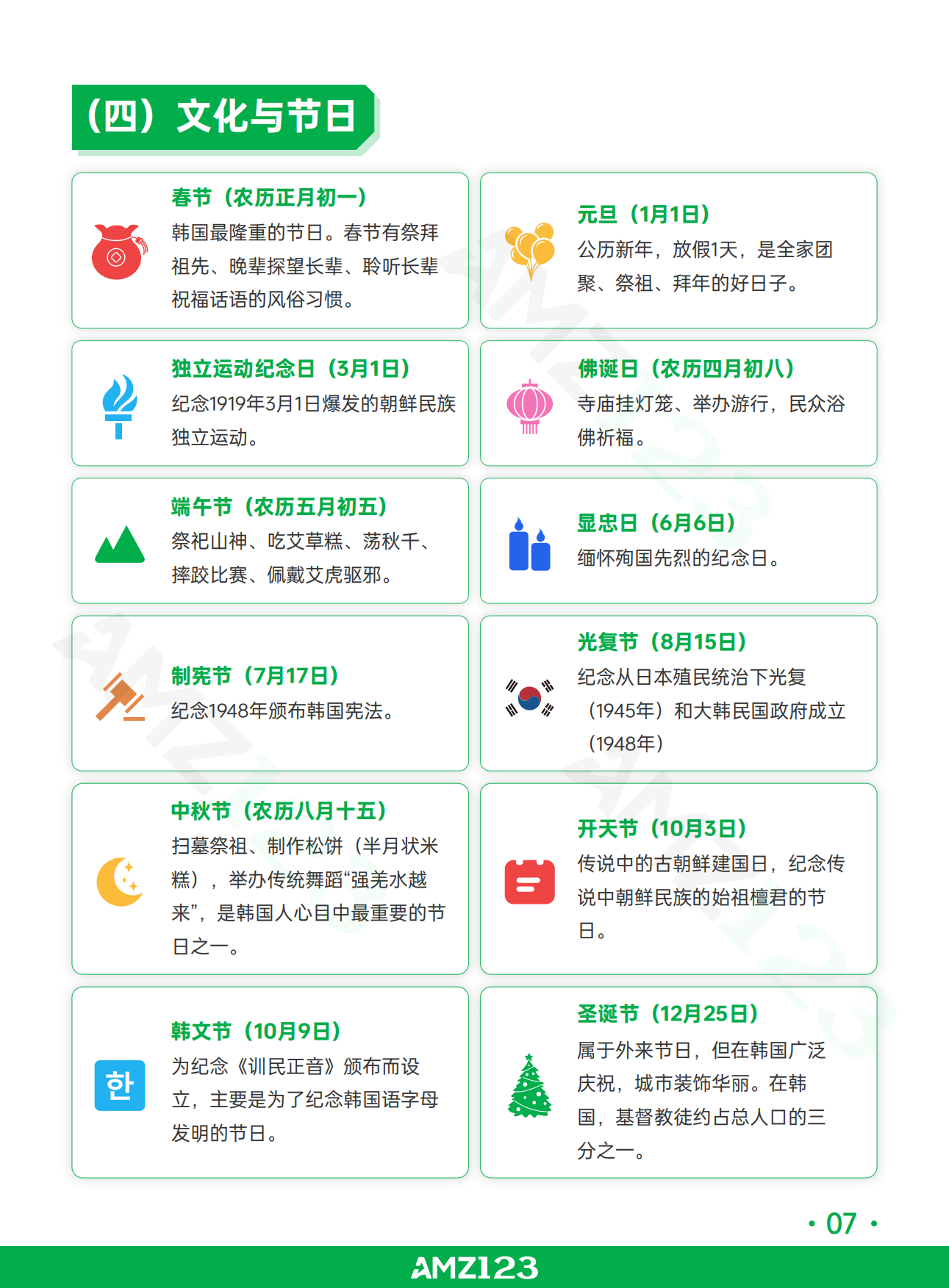 全球电商市场报告韩国篇2026-AMZ123.pdf_第10页