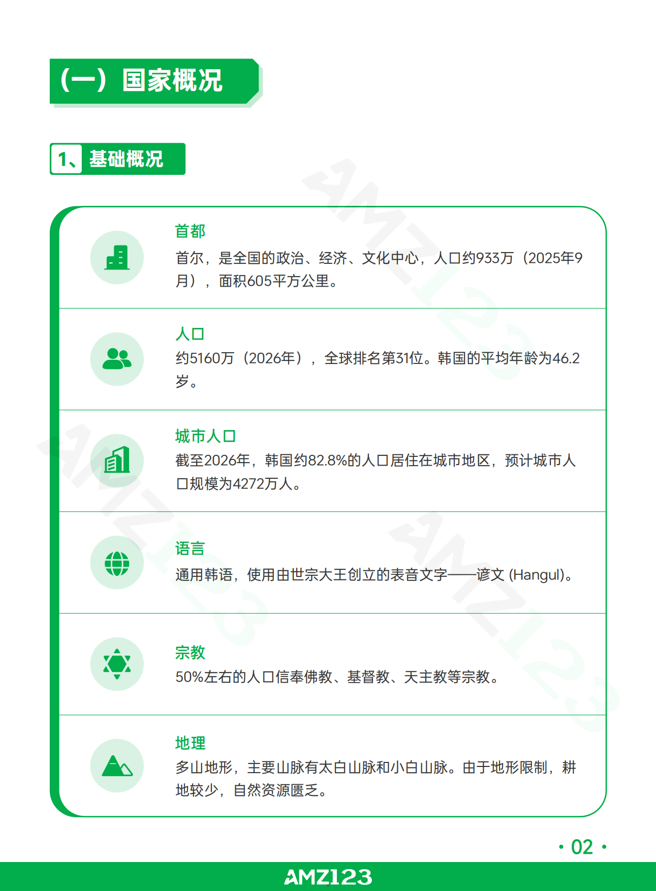 全球电商市场报告韩国篇2026-AMZ123.pdf_第5页