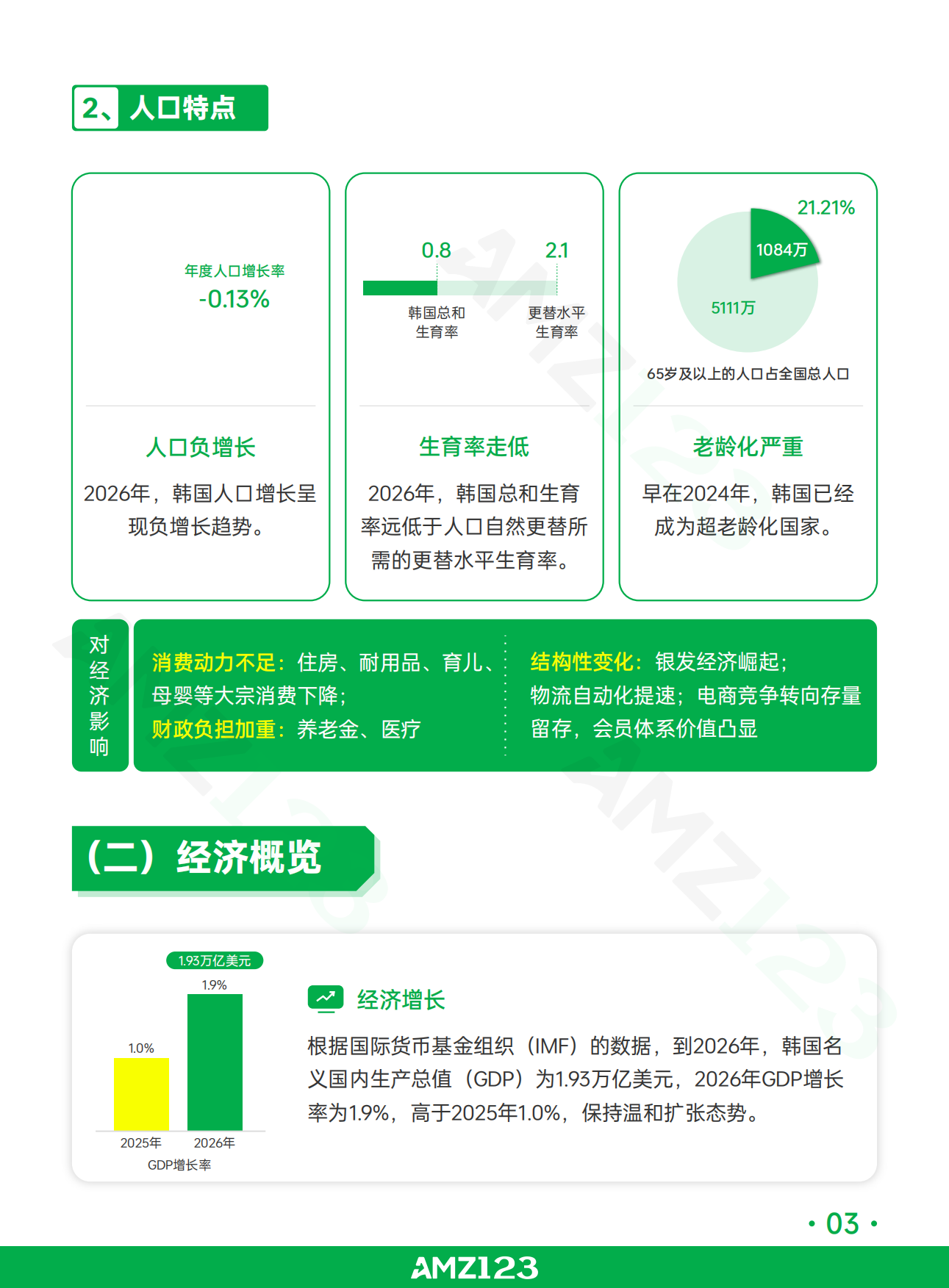 全球电商市场报告韩国篇2026-AMZ123.pdf_第6页