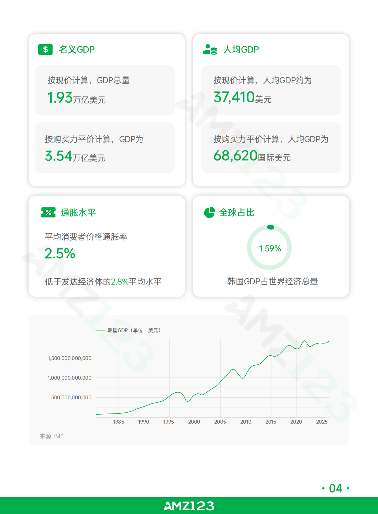 全球电商市场报告韩国篇2026-AMZ123.pdf_第7页