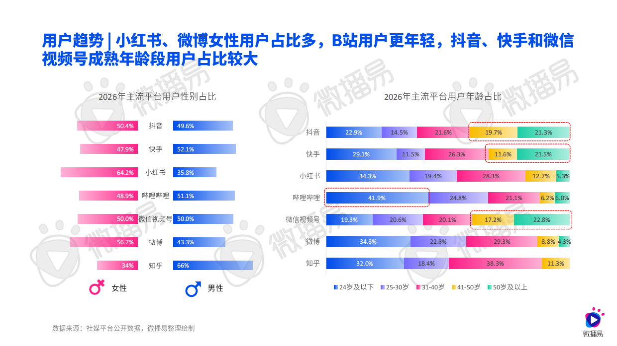 微播易&CAA：2026AI重构下的社交媒体营销趋势报告.pdf_第10页