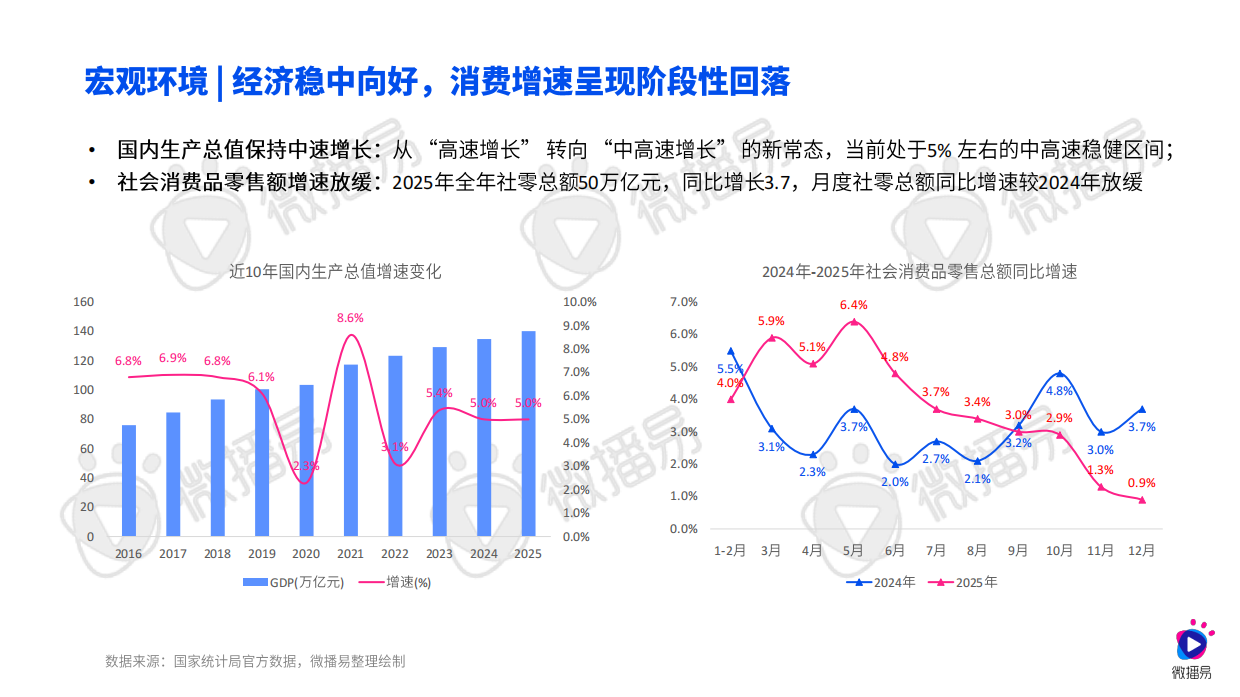 微播易&CAA：2026AI重构下的社交媒体营销趋势报告.pdf_第4页
