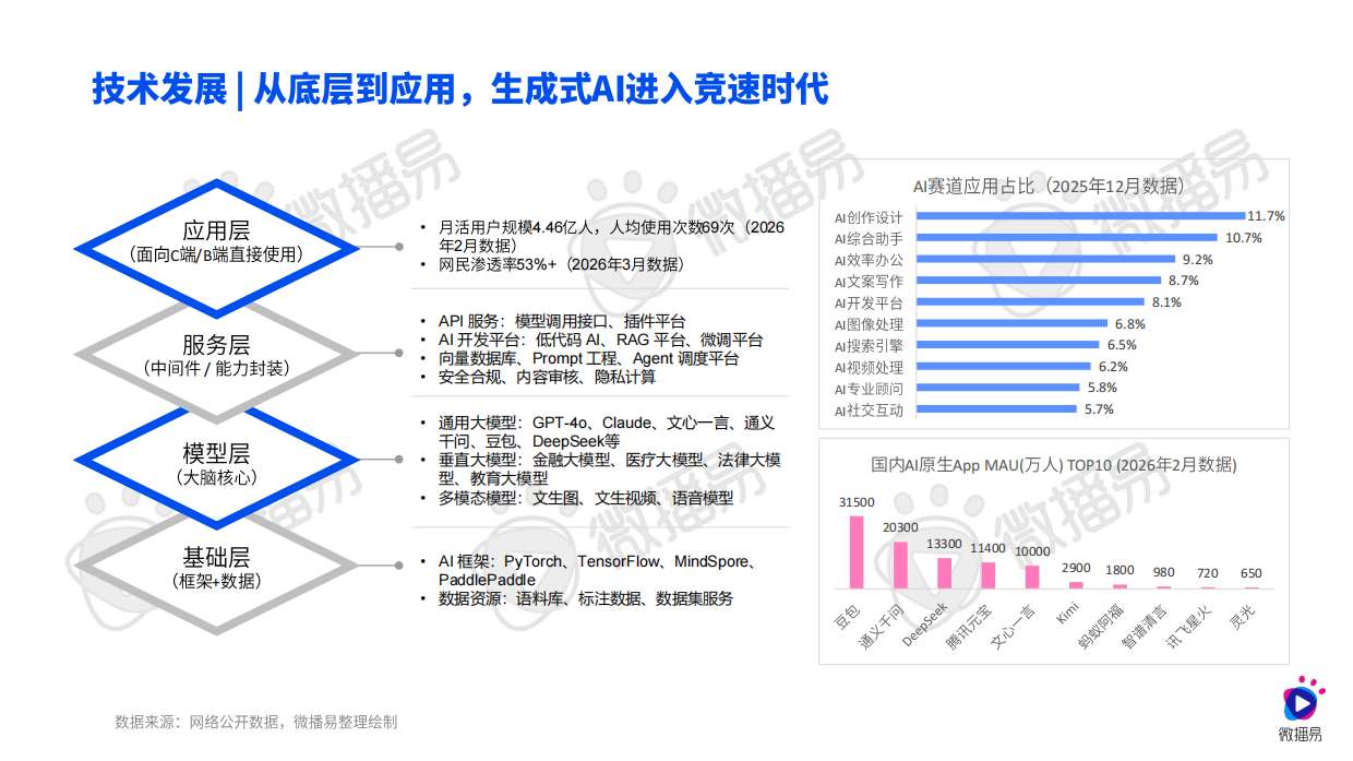 微播易&CAA：2026AI重构下的社交媒体营销趋势报告.pdf_第6页