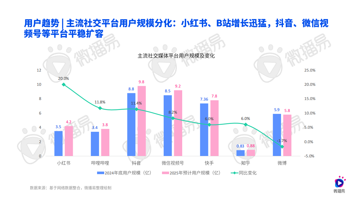 微播易&CAA：2026AI重构下的社交媒体营销趋势报告.pdf_第8页
