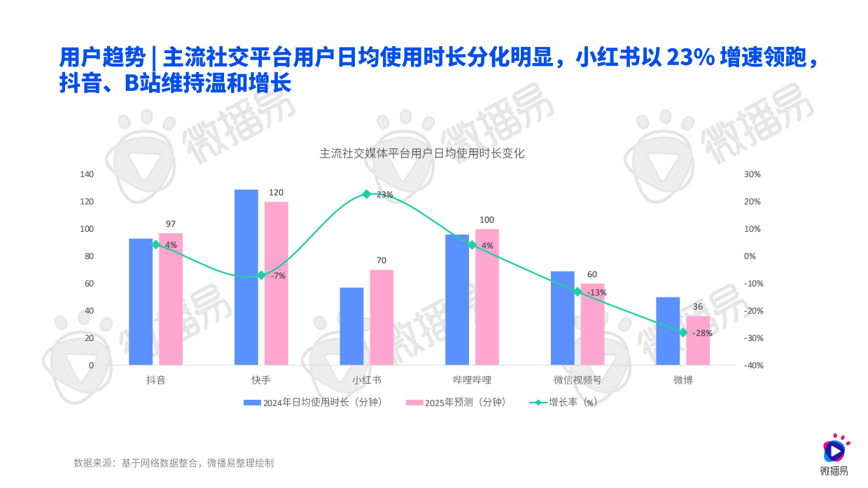 微播易&CAA：2026AI重构下的社交媒体营销趋势报告.pdf_第9页