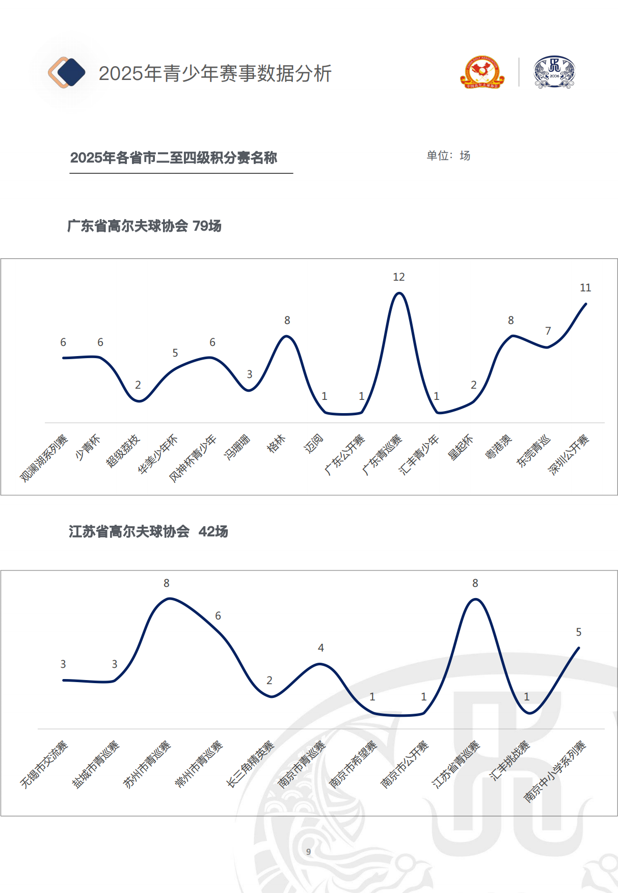 中国青少年高尔夫球发展报告（2025）-中国高尔夫球协会.pdf_第10页