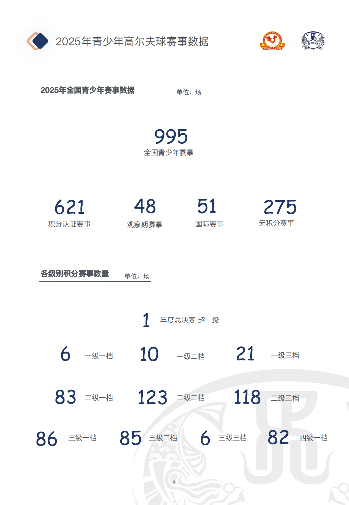 中国青少年高尔夫球发展报告（2025）-中国高尔夫球协会.pdf_第5页