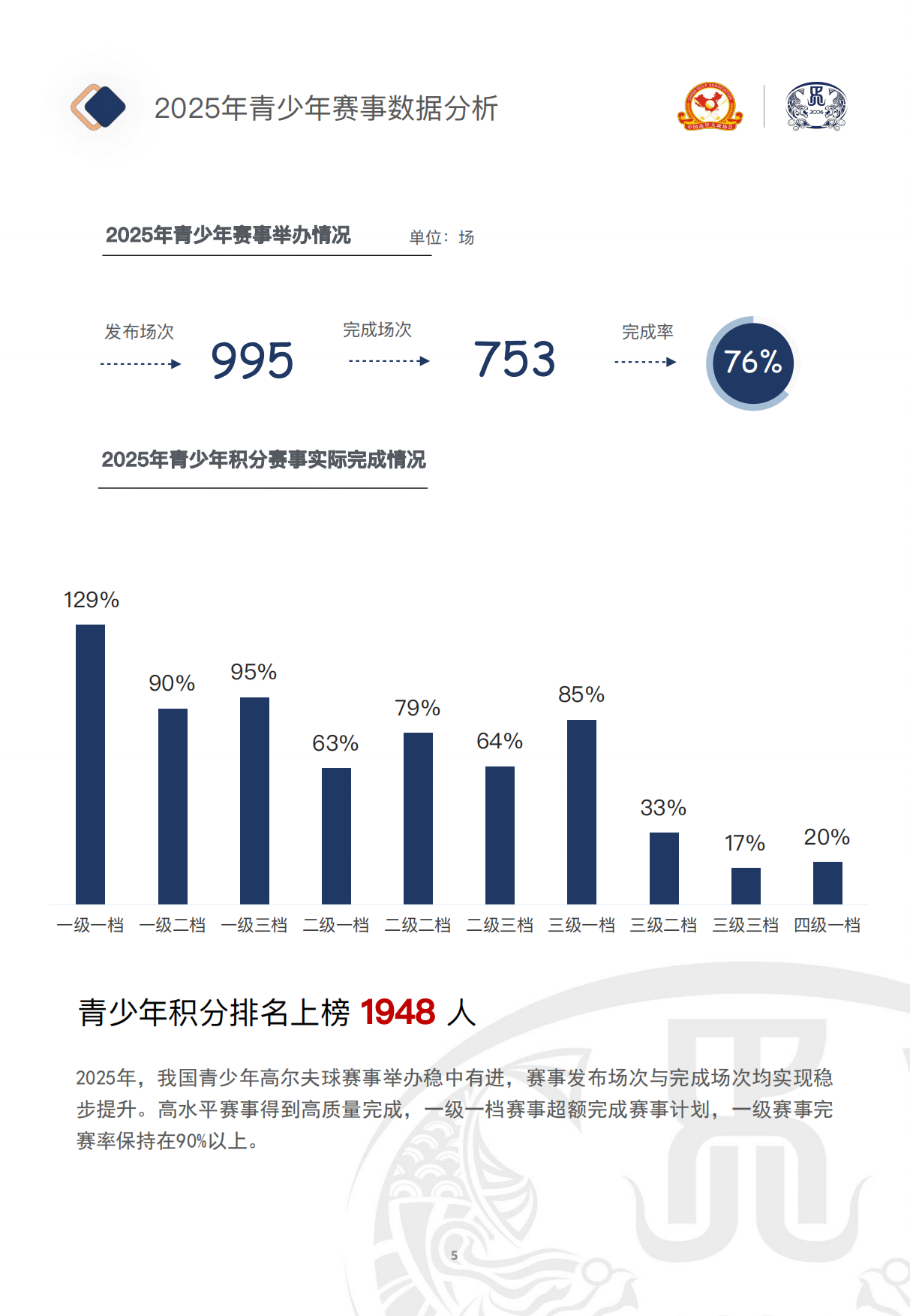 中国青少年高尔夫球发展报告（2025）-中国高尔夫球协会.pdf_第6页