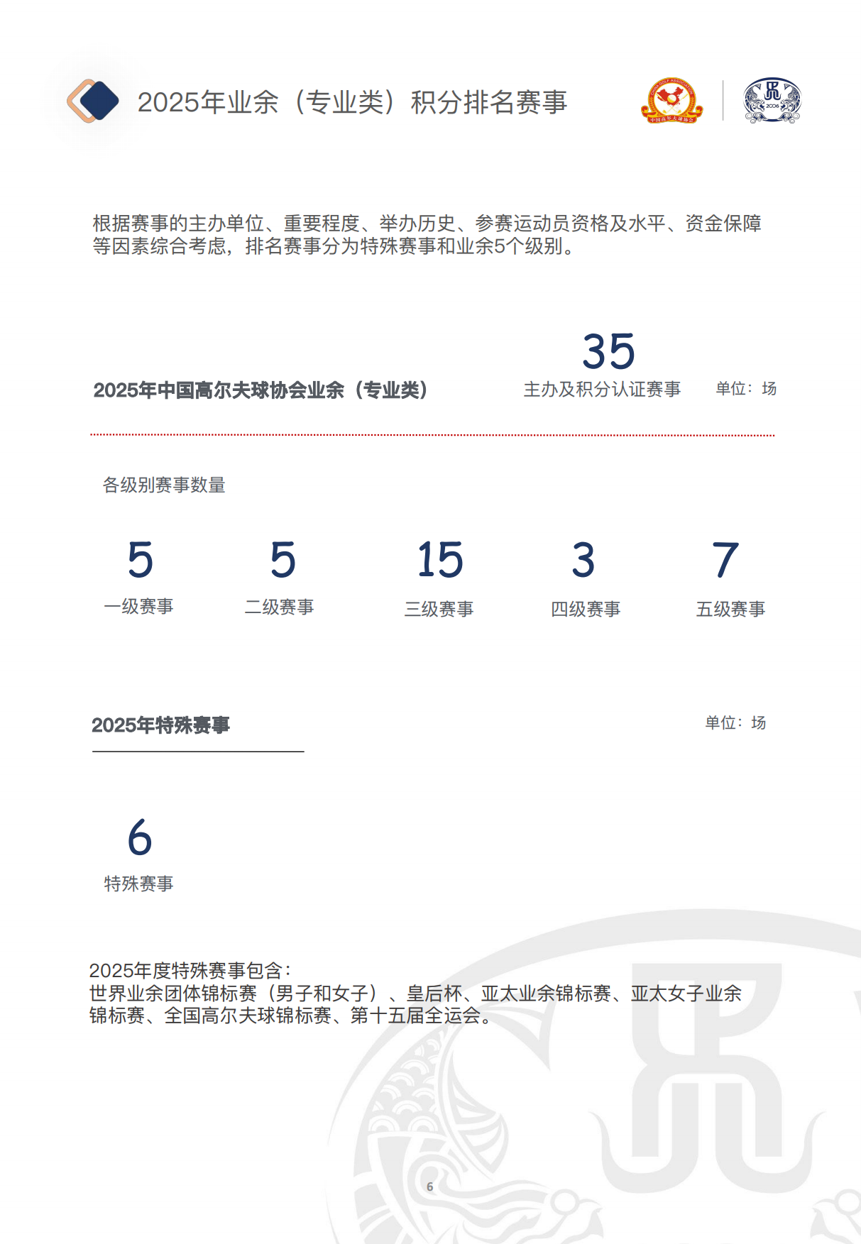 中国青少年高尔夫球发展报告（2025）-中国高尔夫球协会.pdf_第7页