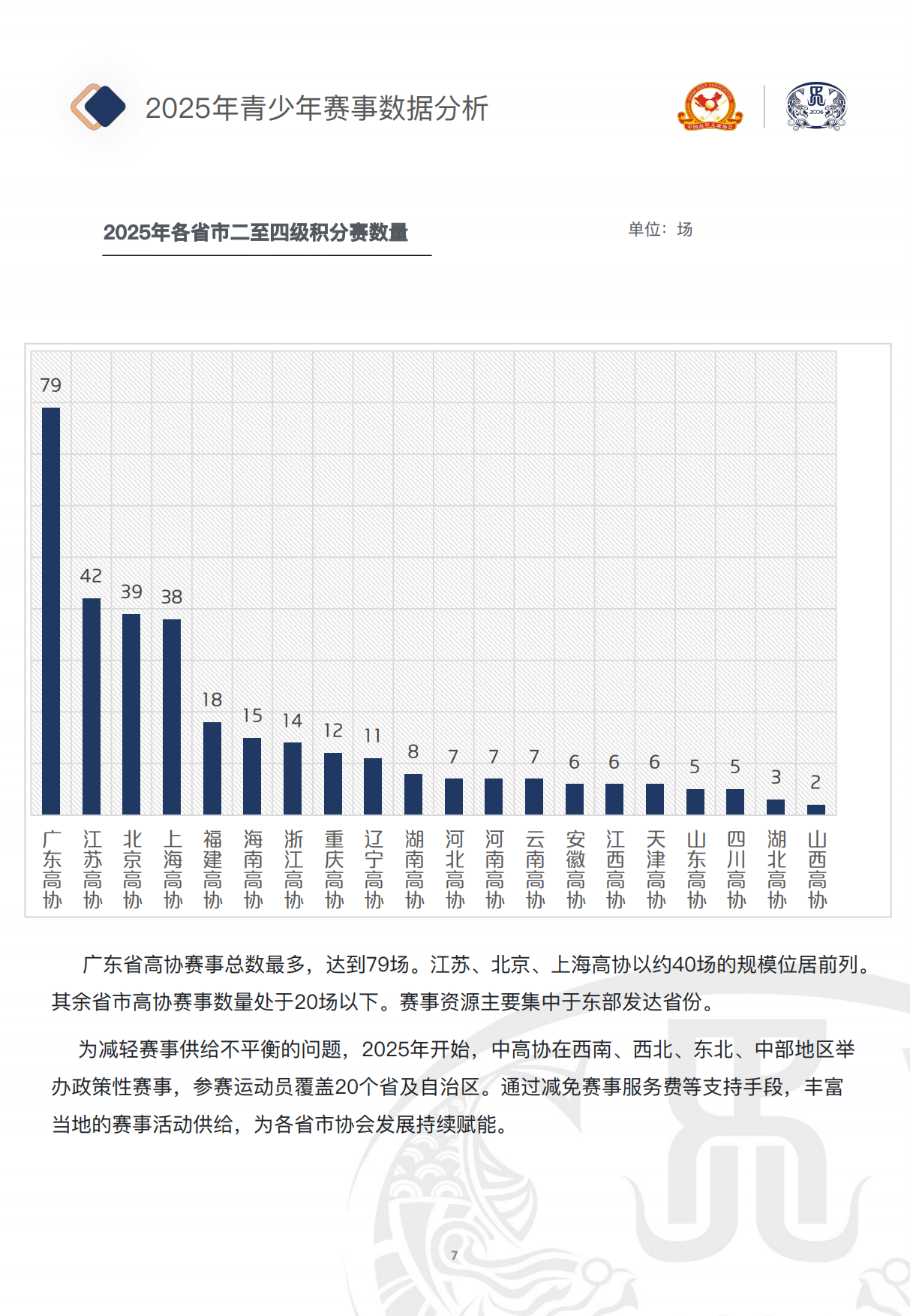 中国青少年高尔夫球发展报告（2025）-中国高尔夫球协会.pdf_第8页