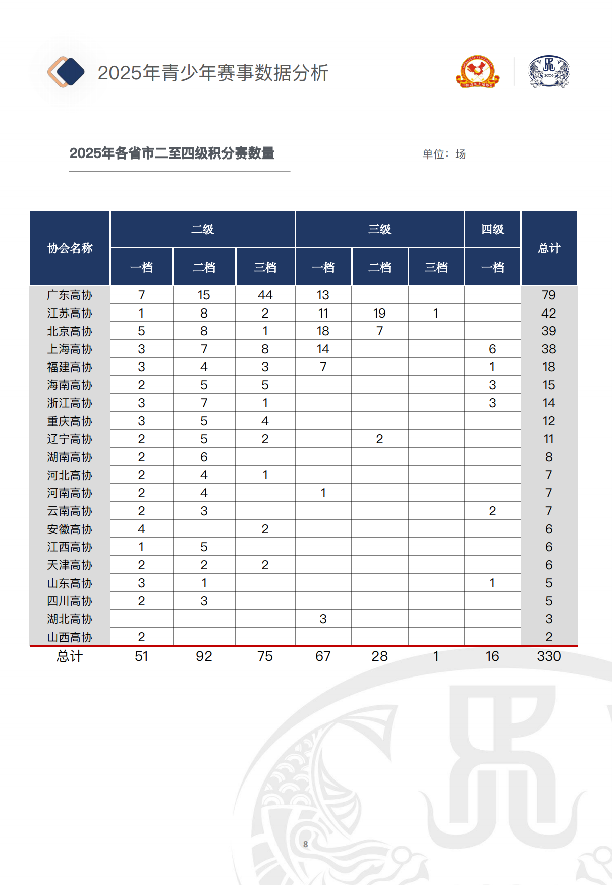 中国青少年高尔夫球发展报告（2025）-中国高尔夫球协会.pdf_第9页