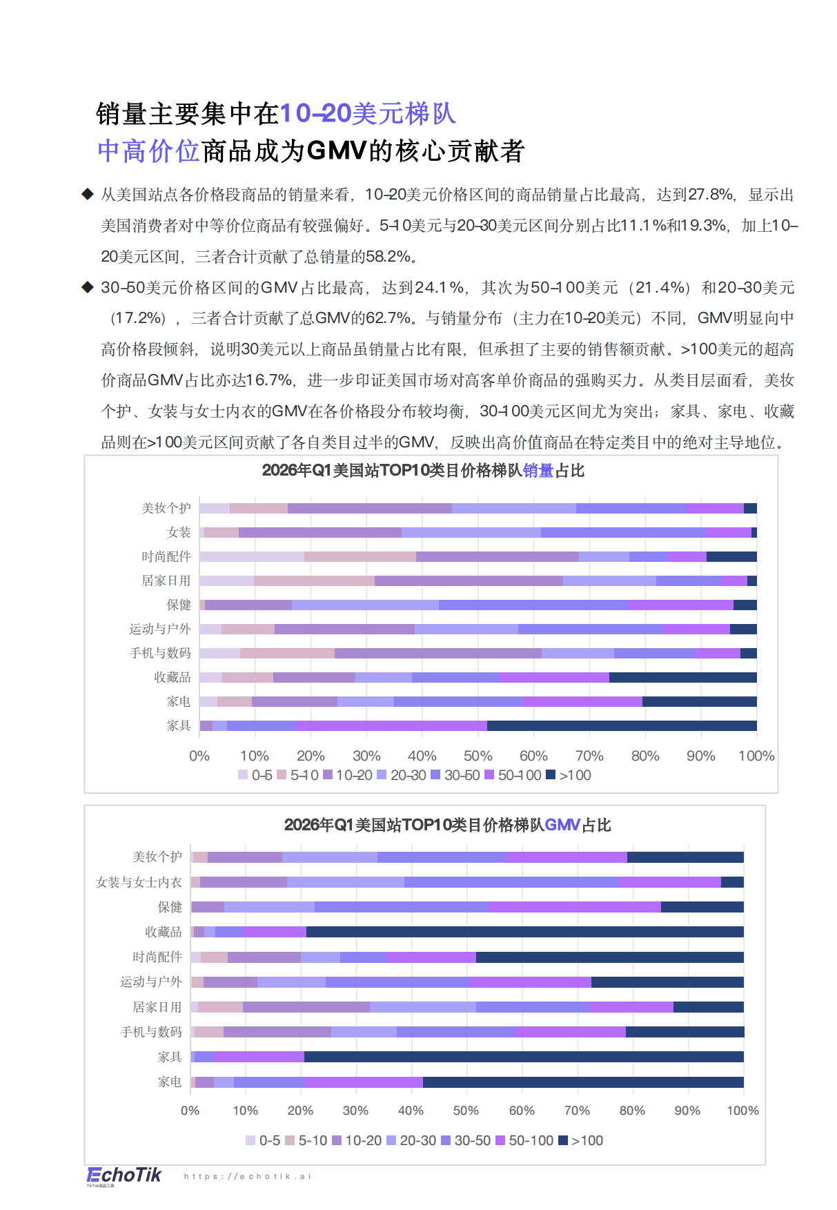 TikTok Shop 2026年全站点Q1季报.pdf_第10页