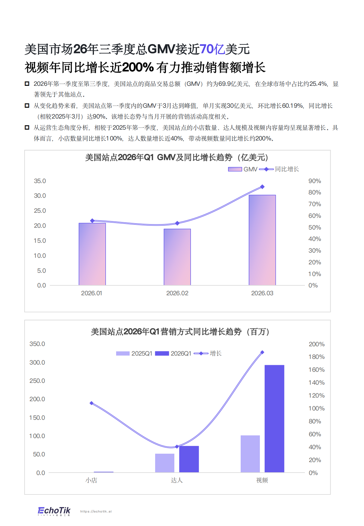 TikTok Shop 2026年全站点Q1季报.pdf_第8页