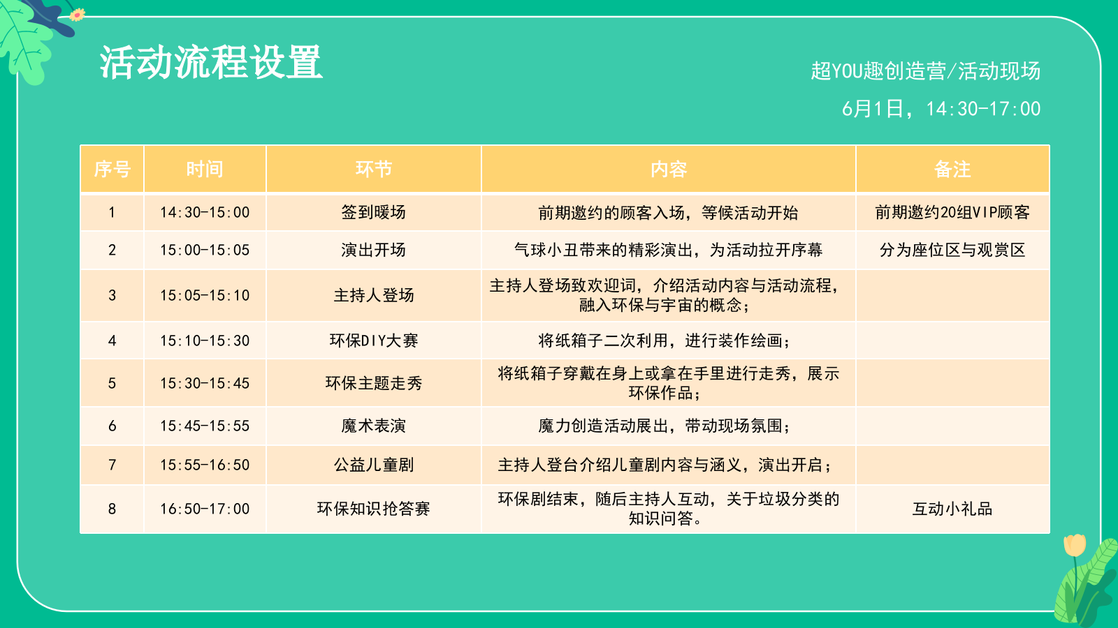 2022商业购物中心儿童节端午节联动欢朋造乐节（粽情造 超YOU趣主题）活动策划方案.pptx_第9页