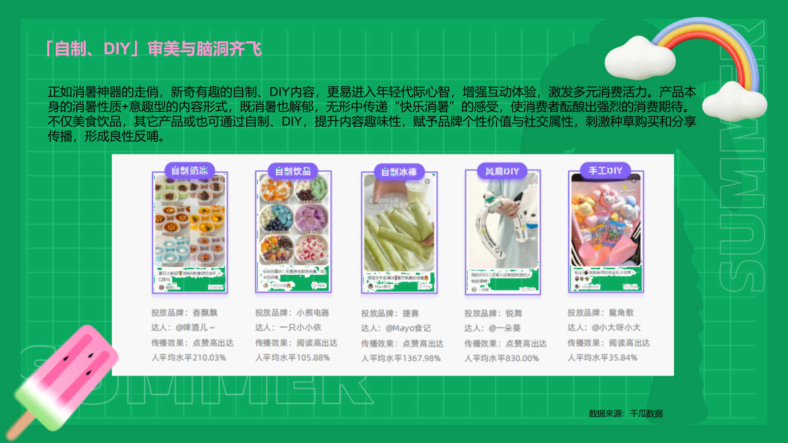 2024年5-7月活动创意集锦.pptx_第6页