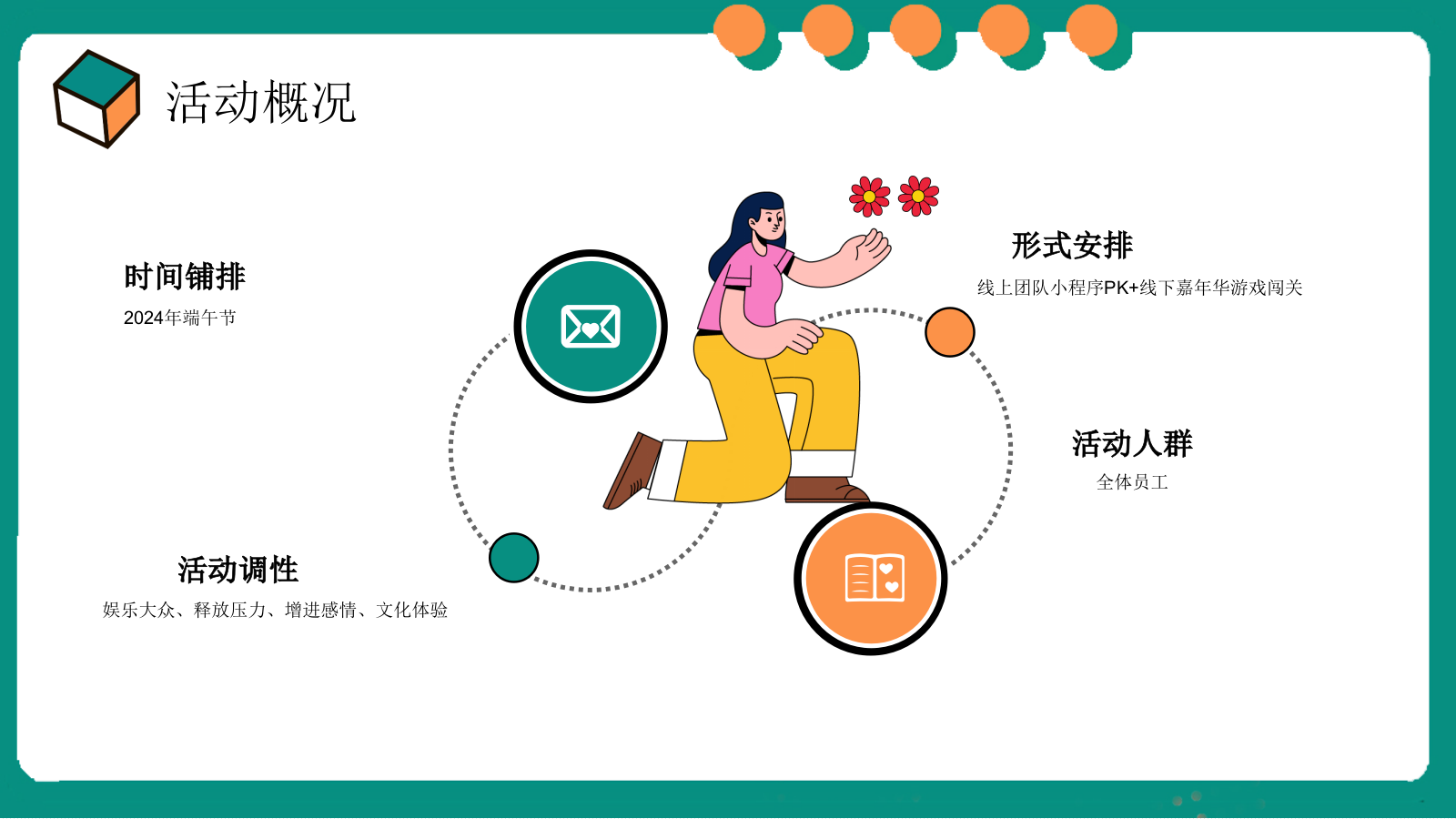 2024企业端午节企划（放粽一夏 · 午味乾坤主题）活动策划方案-35P.pptx_第6页