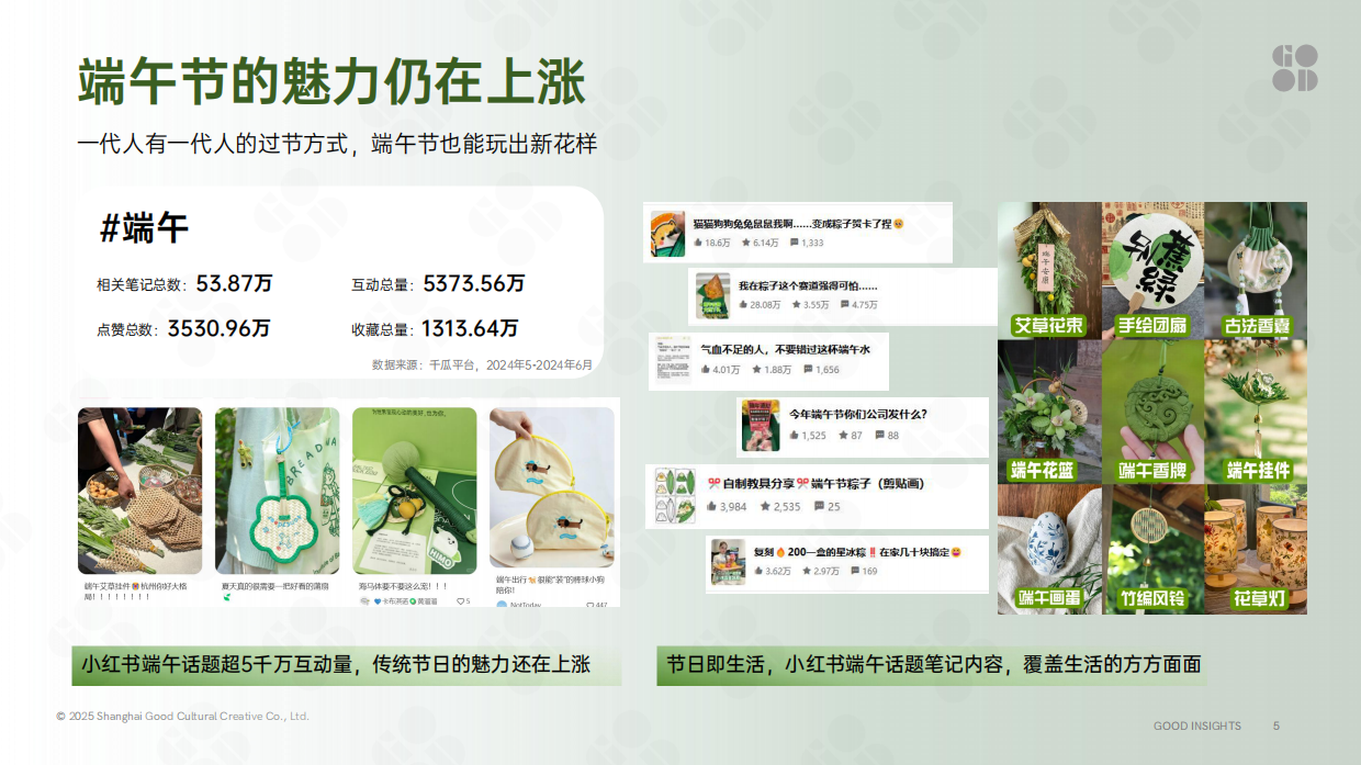 2025企业端午节日礼盒趋势.pdf_第5页