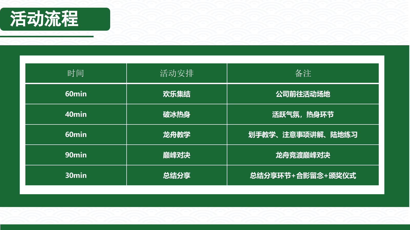 《龙舟竞渡》夏日团建活动策划.pptx_第10页