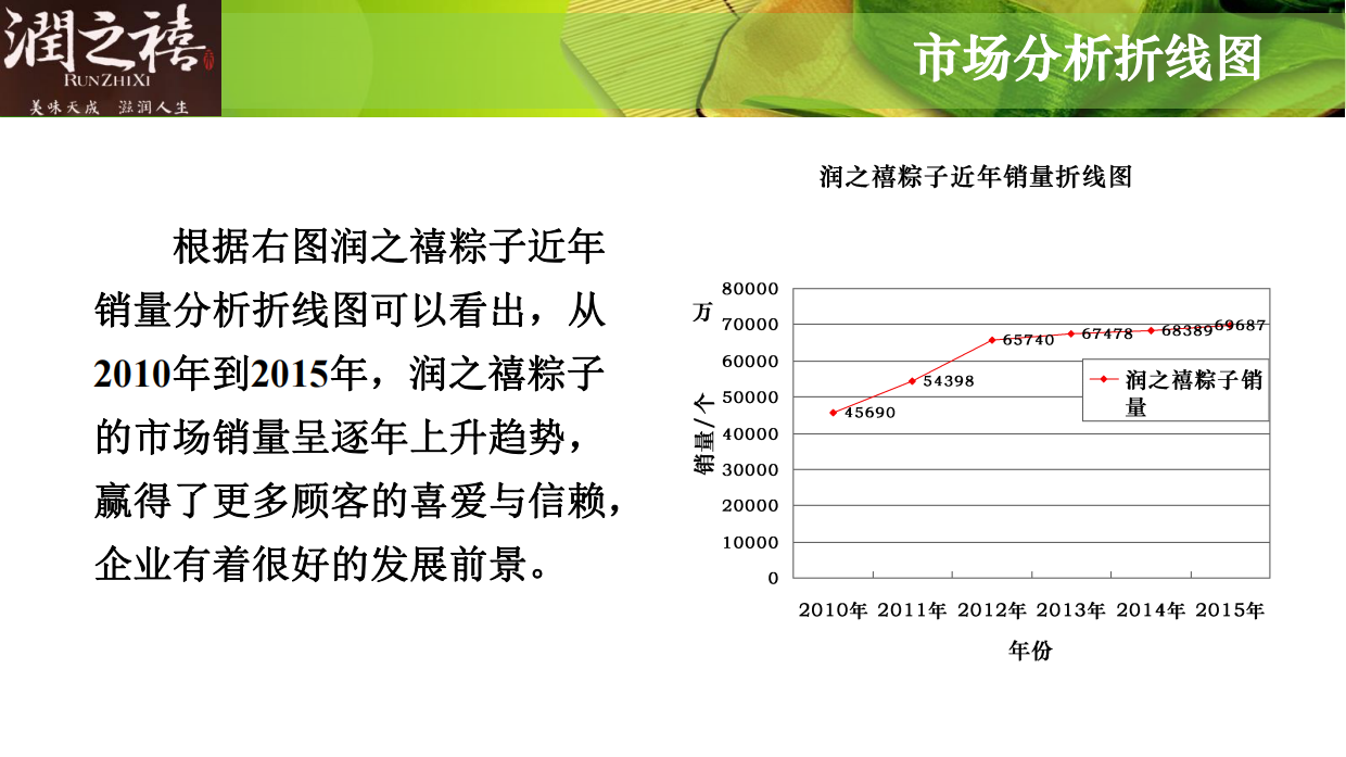 端午节润之禧粽子促销方案.pdf_第4页