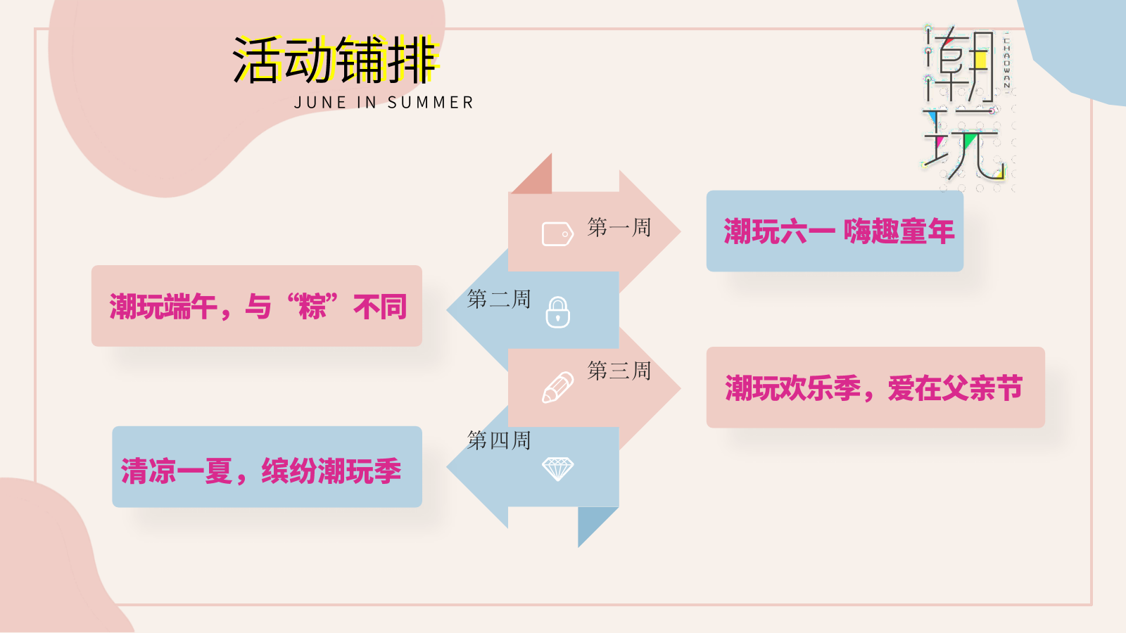 房地产6月（端午节、父亲节）月度暖场夏日活动策划方案.pptx_第5页