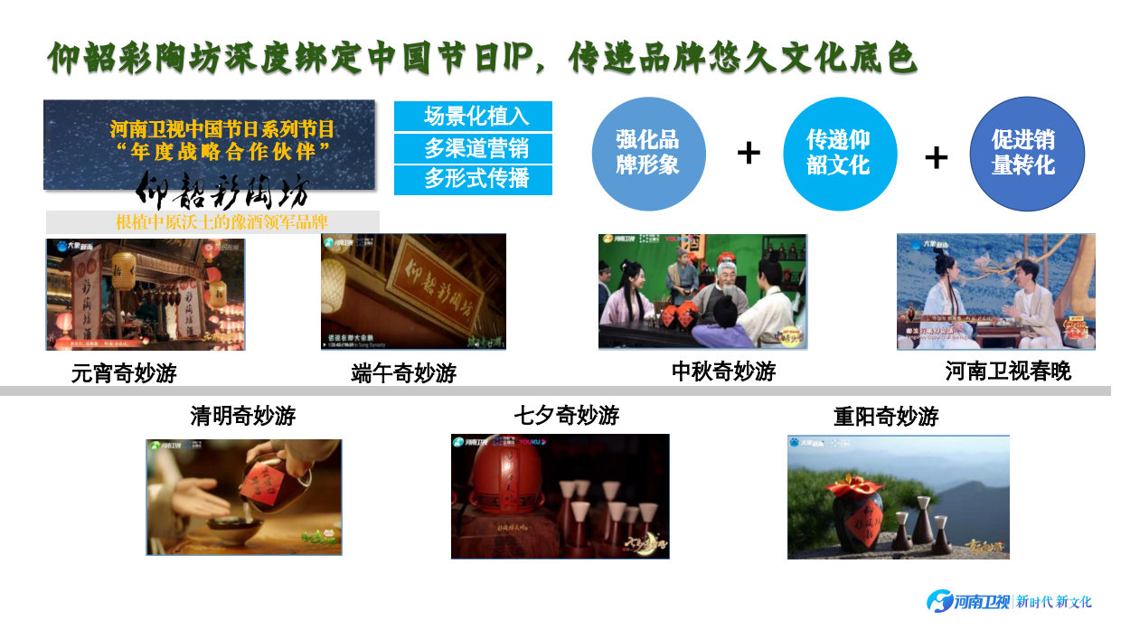 河南卫视-《2026端午奇妙游》招商方案.pdf_第7页