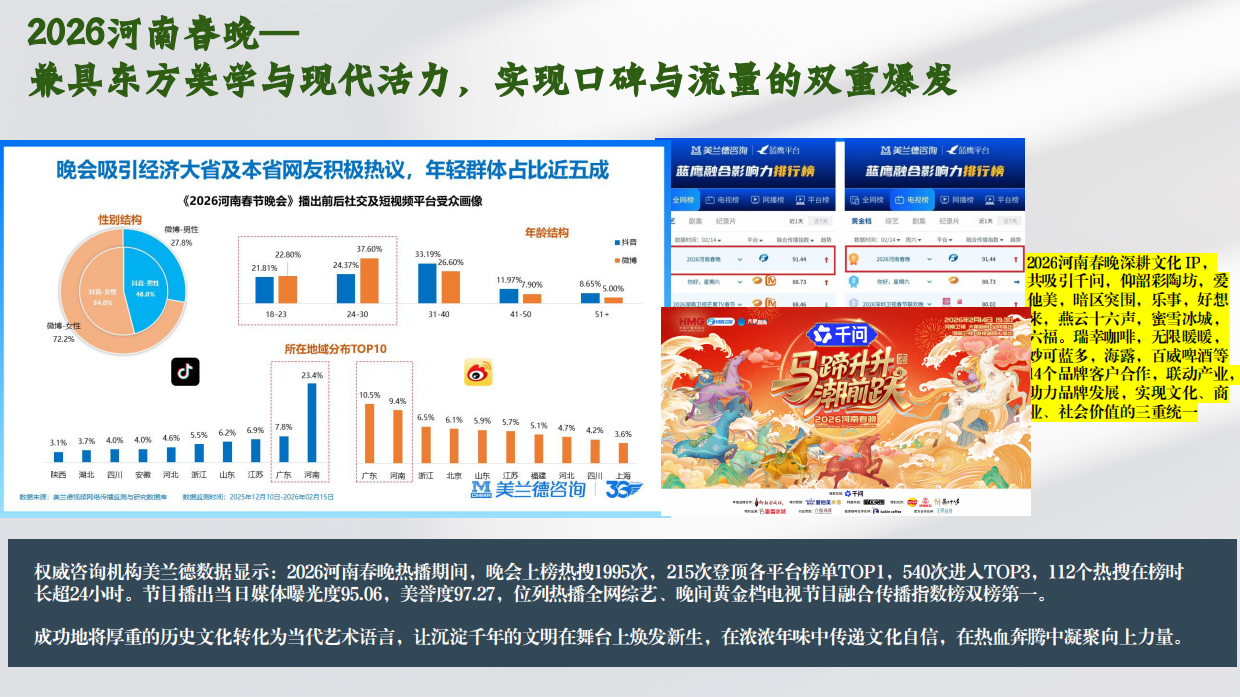 河南卫视-《2026端午奇妙游》招商方案.pdf_第9页
